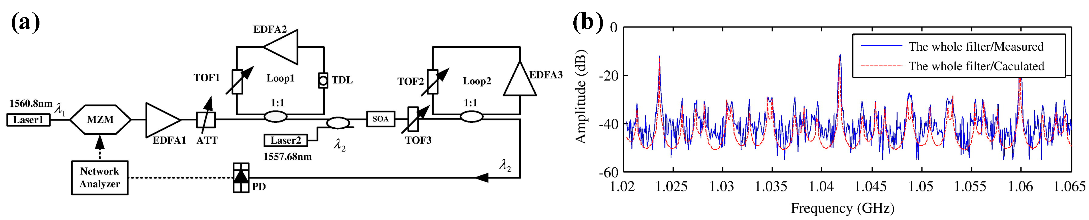 Photonics 10 01110 g007