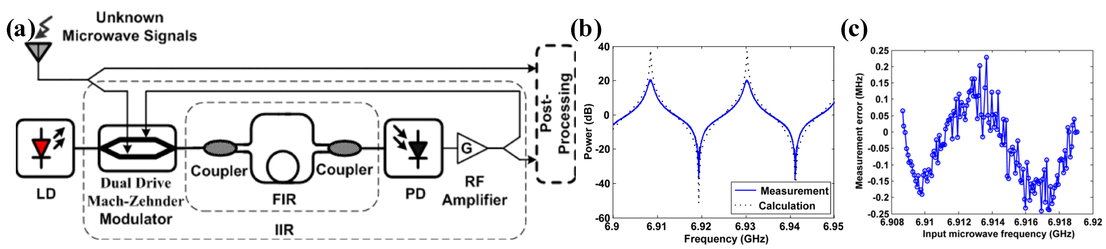 Photonics 10 01110 g008