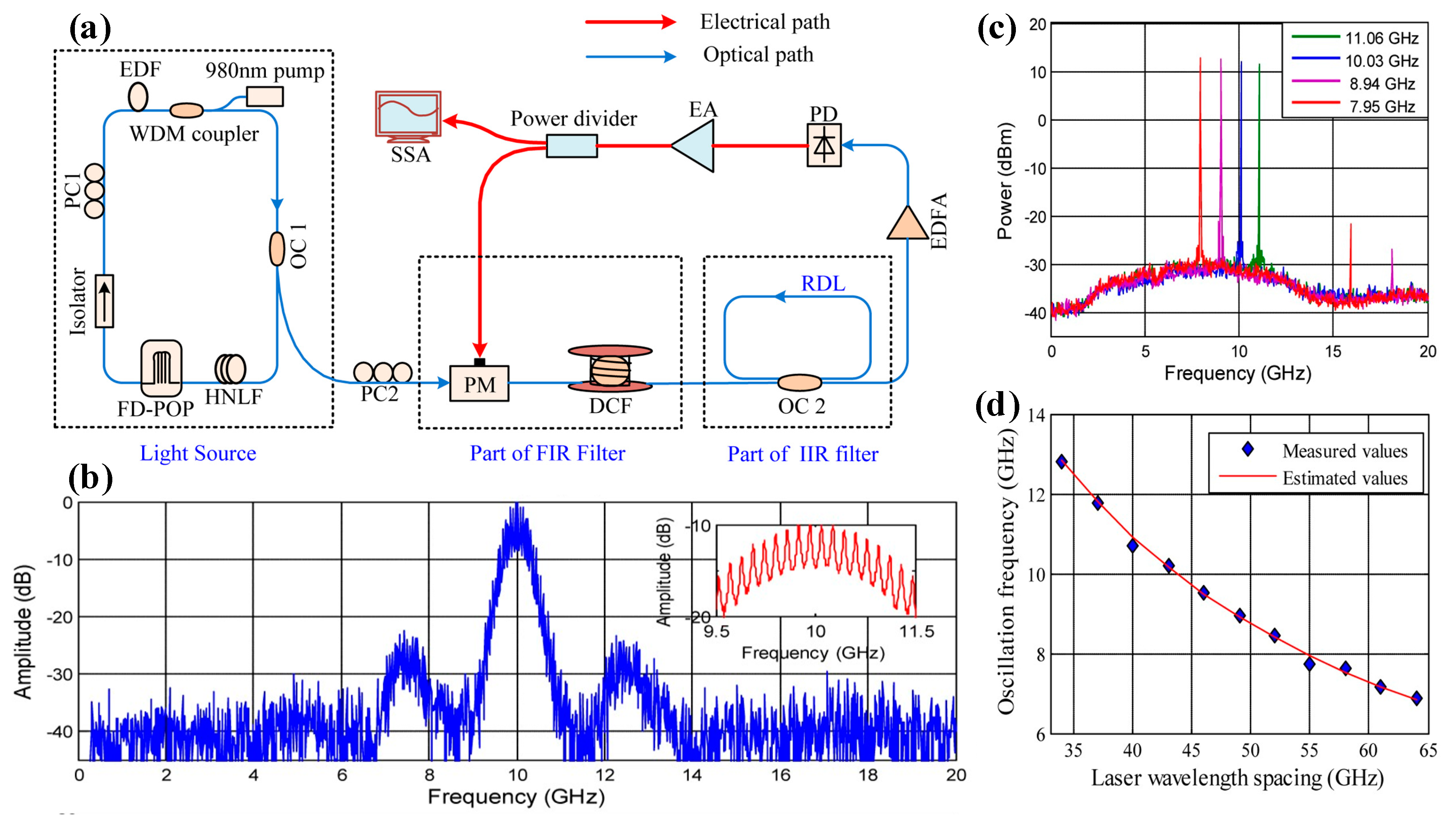 Photonics 10 01110 g009