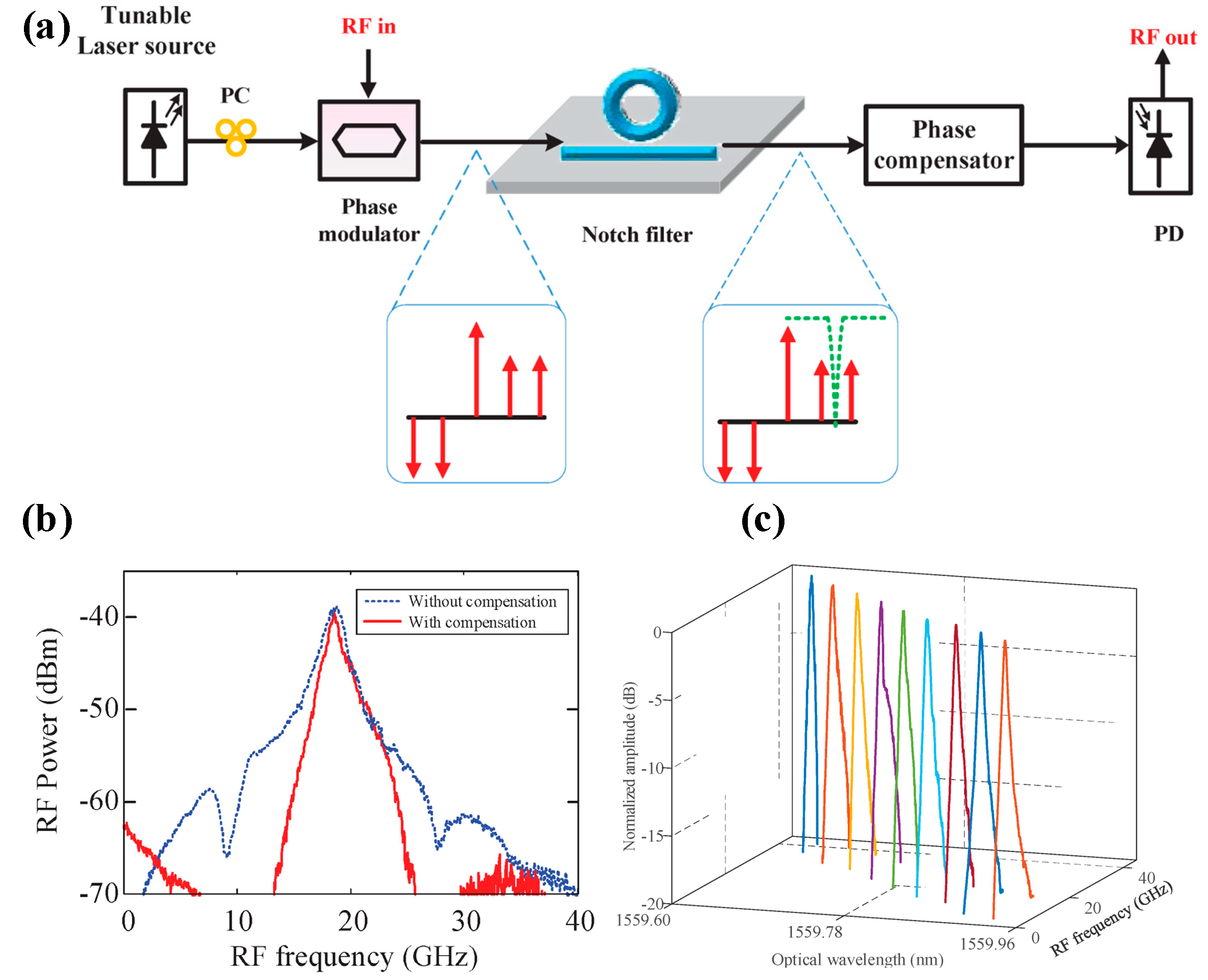 Photonics 10 01110 g018
