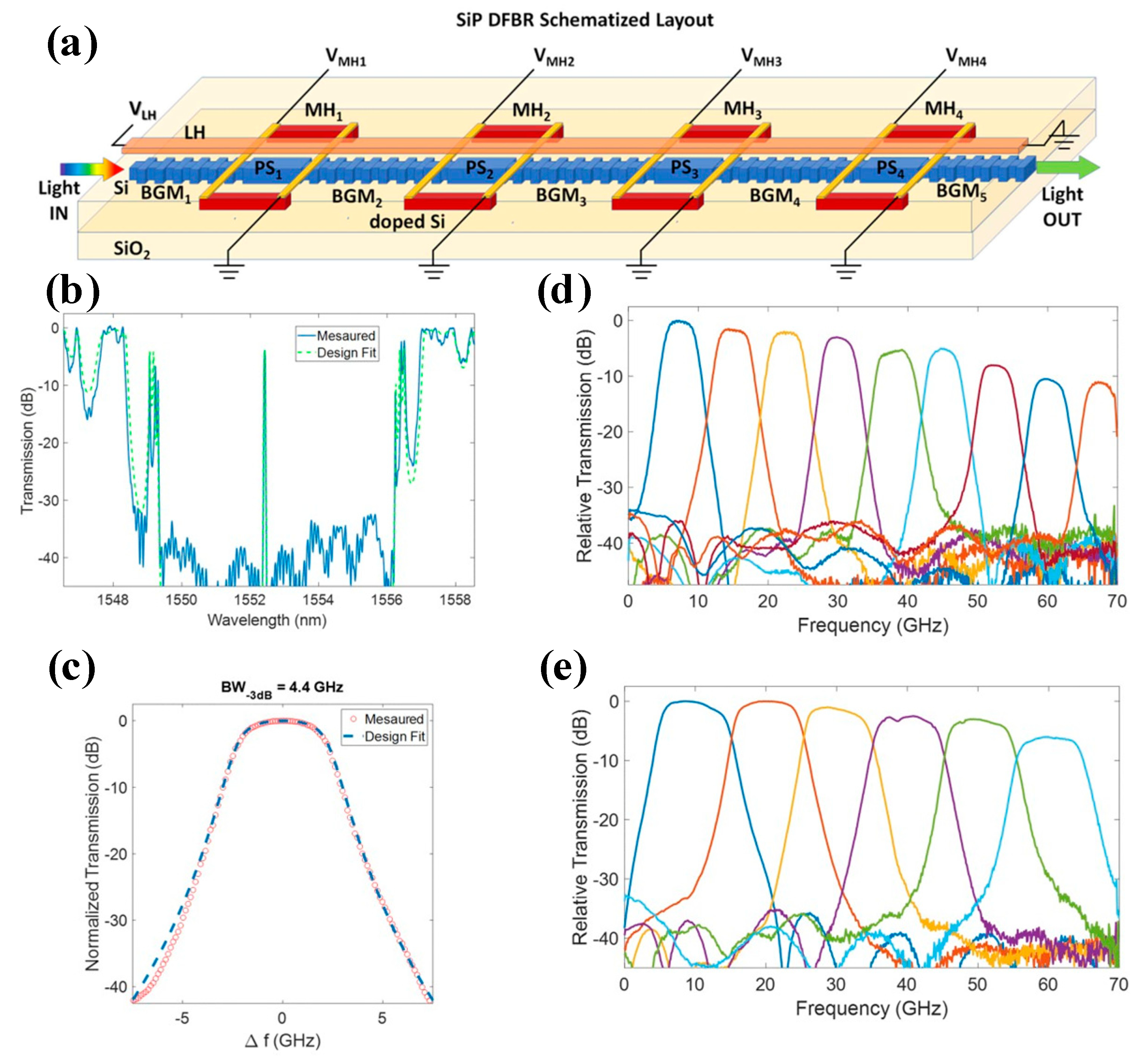Photonics 10 01110 g022