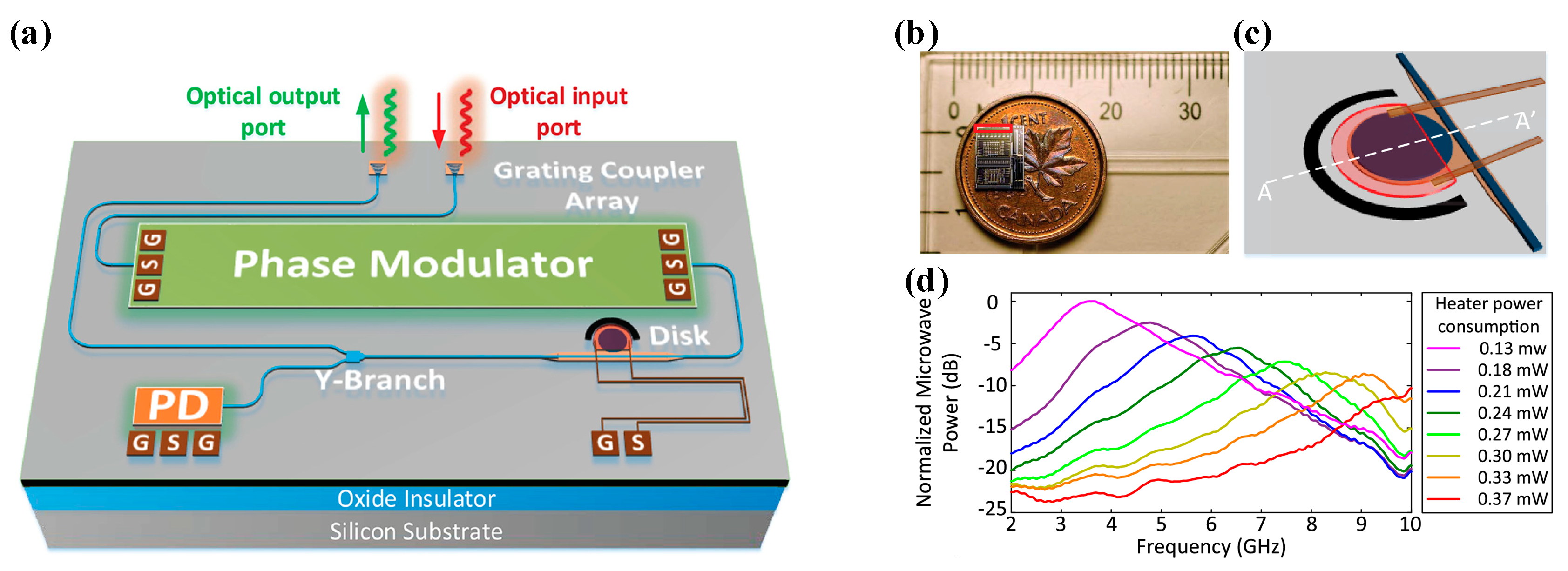 Photonics 10 01110 g025