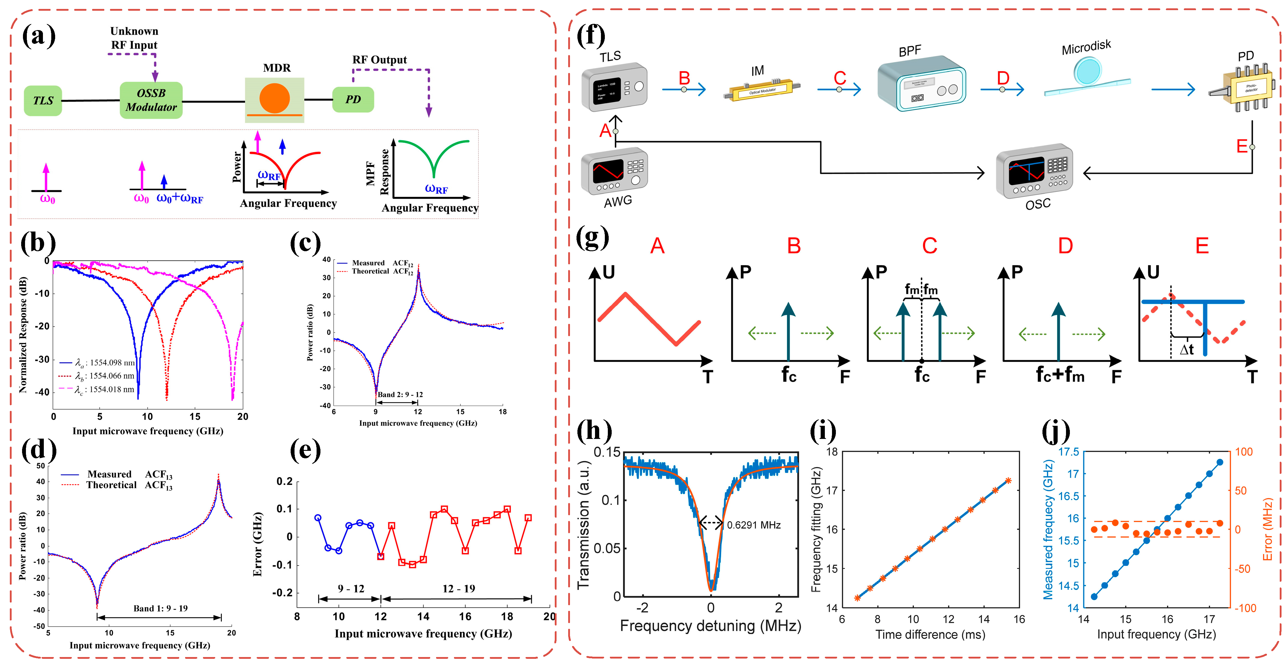 Photonics 10 01110 g028