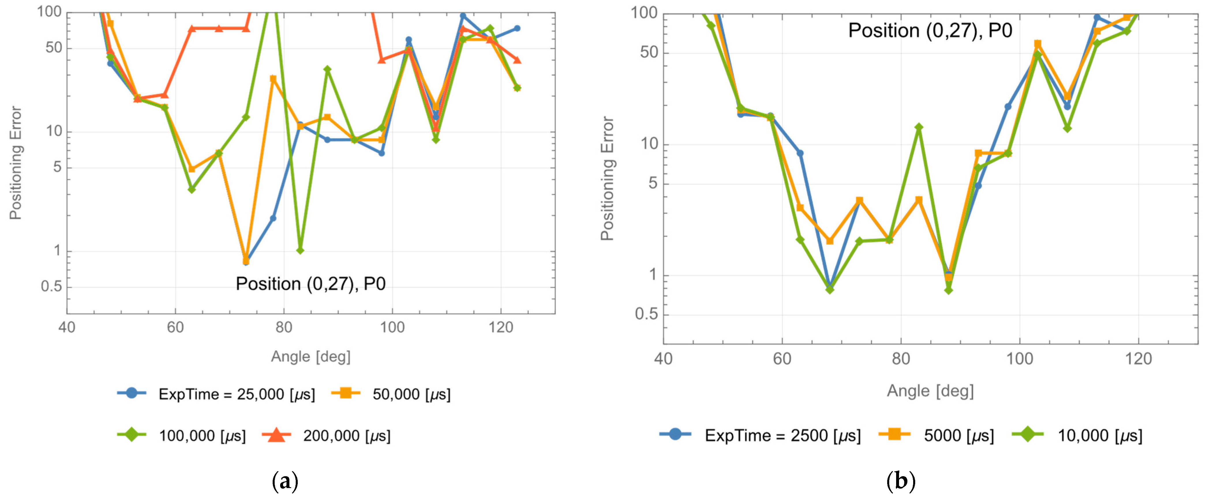 Photonics 10 01111 g022
