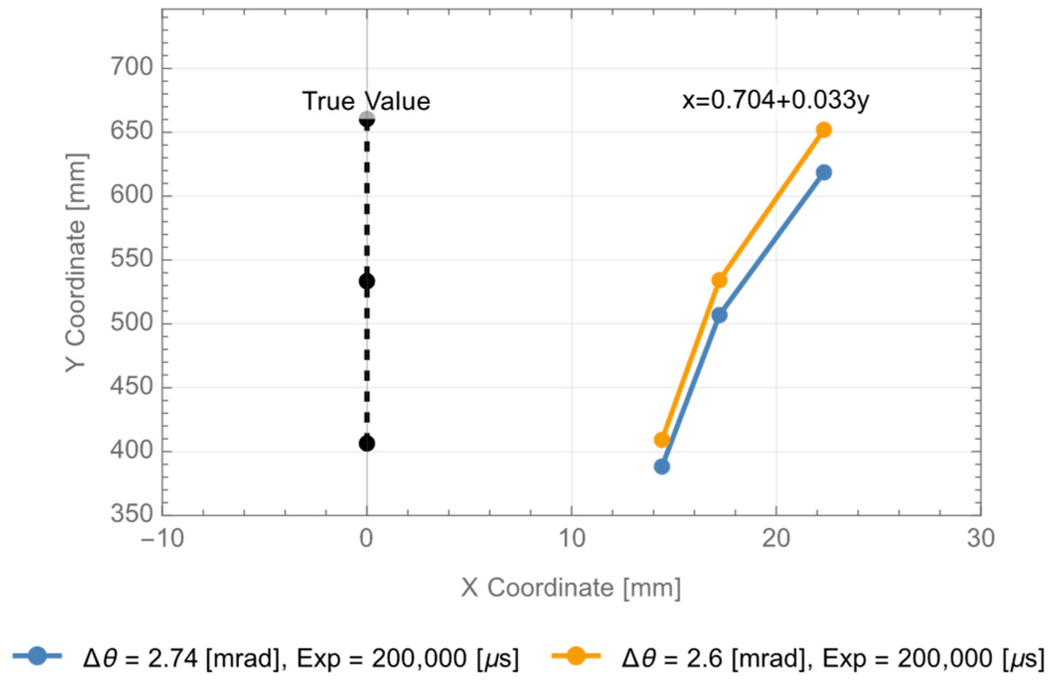 Photonics 10 01111 g0a2