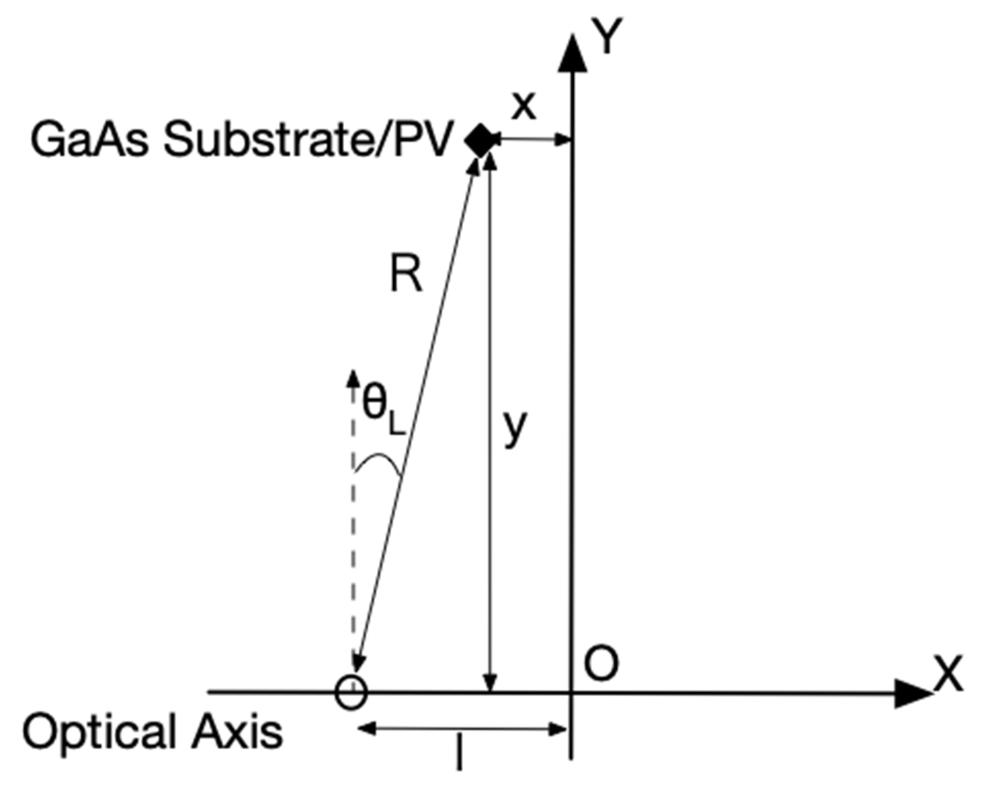 Photonics 10 01111 g0a3