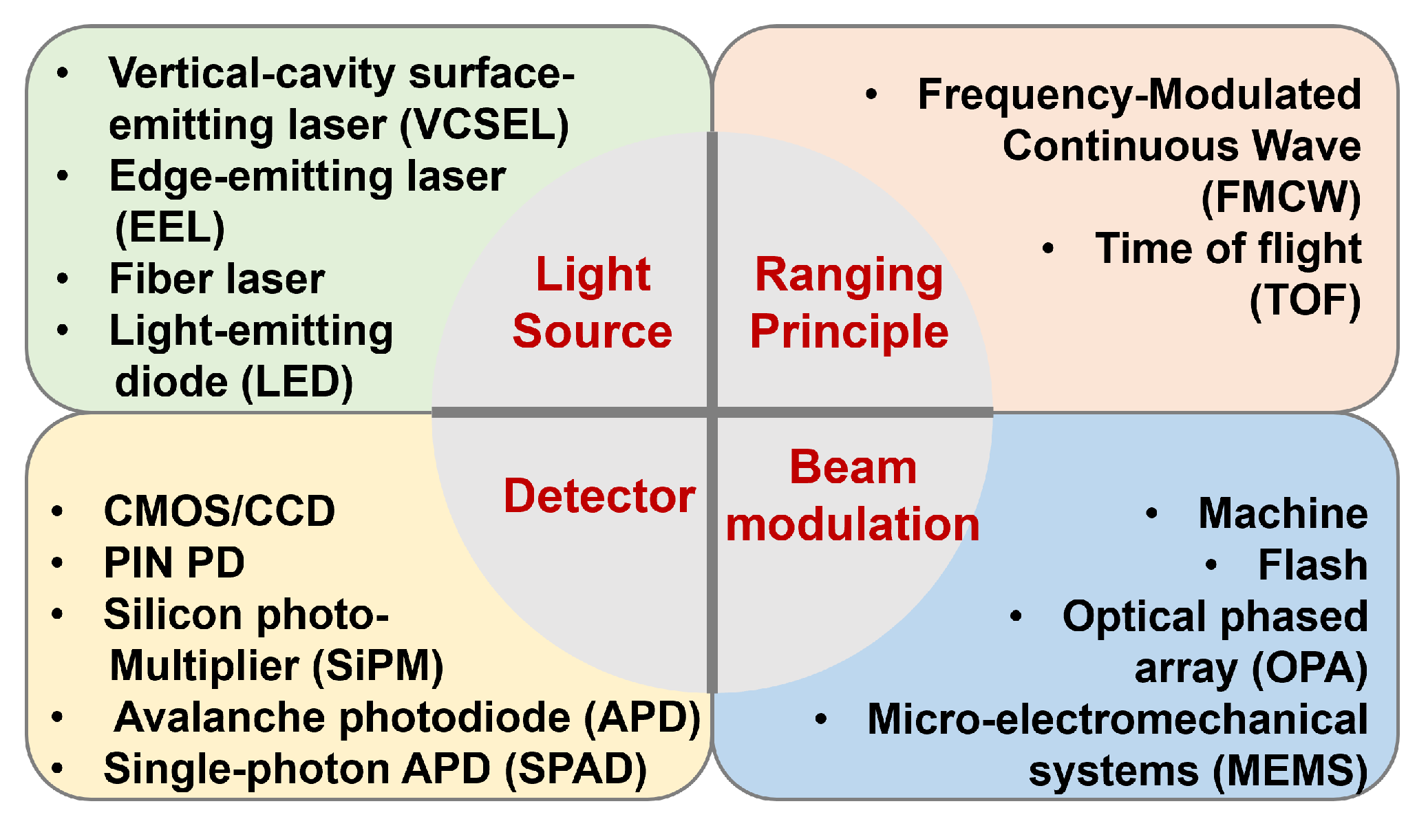 Photonics 10 01118 g001