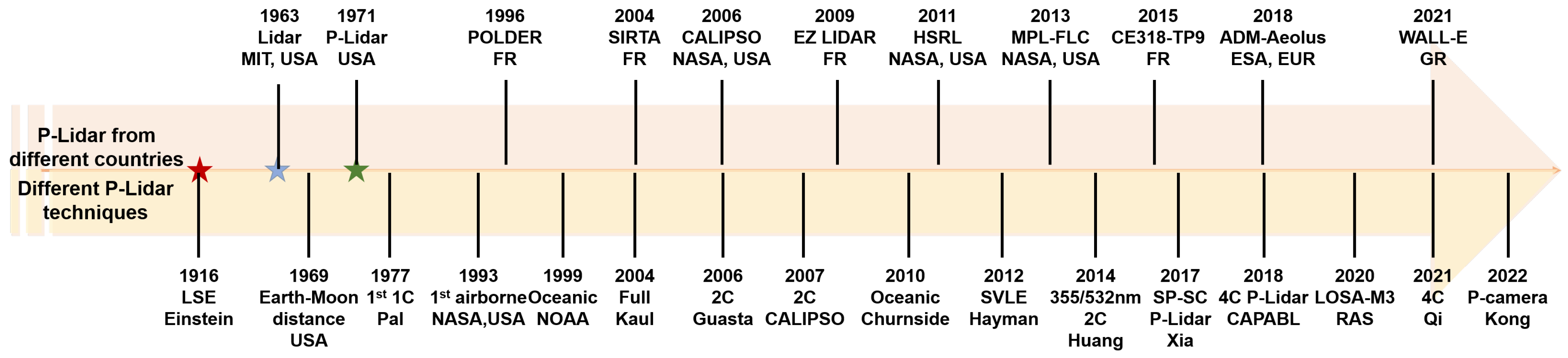 Photonics 10 01118 g002