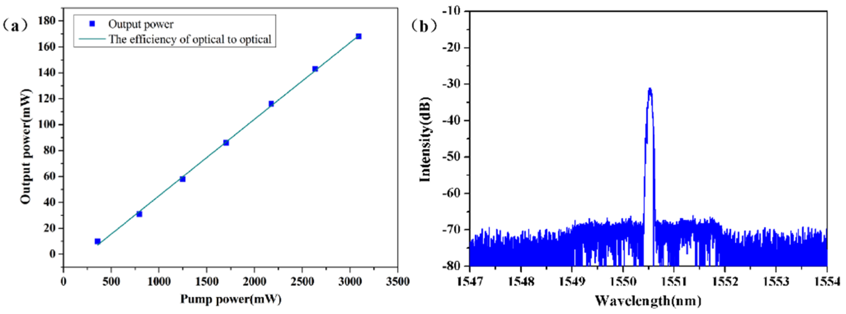 Photonics 10 01120 g005
