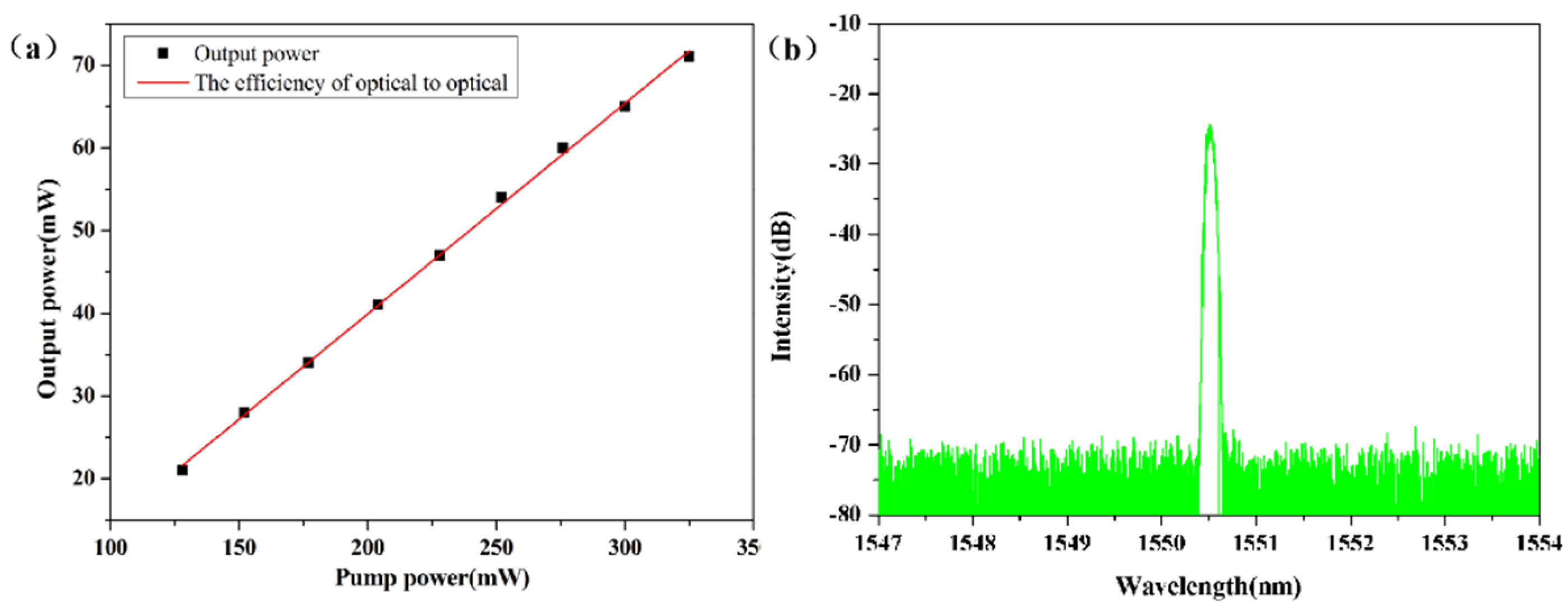 Photonics 10 01120 g010