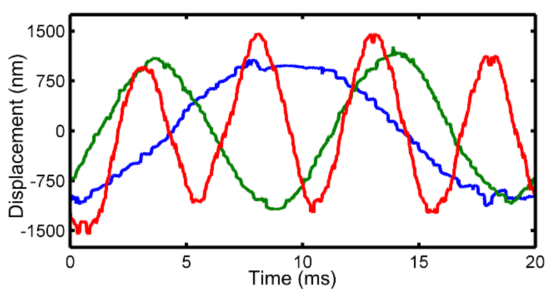 Photonics 10 01121 g007