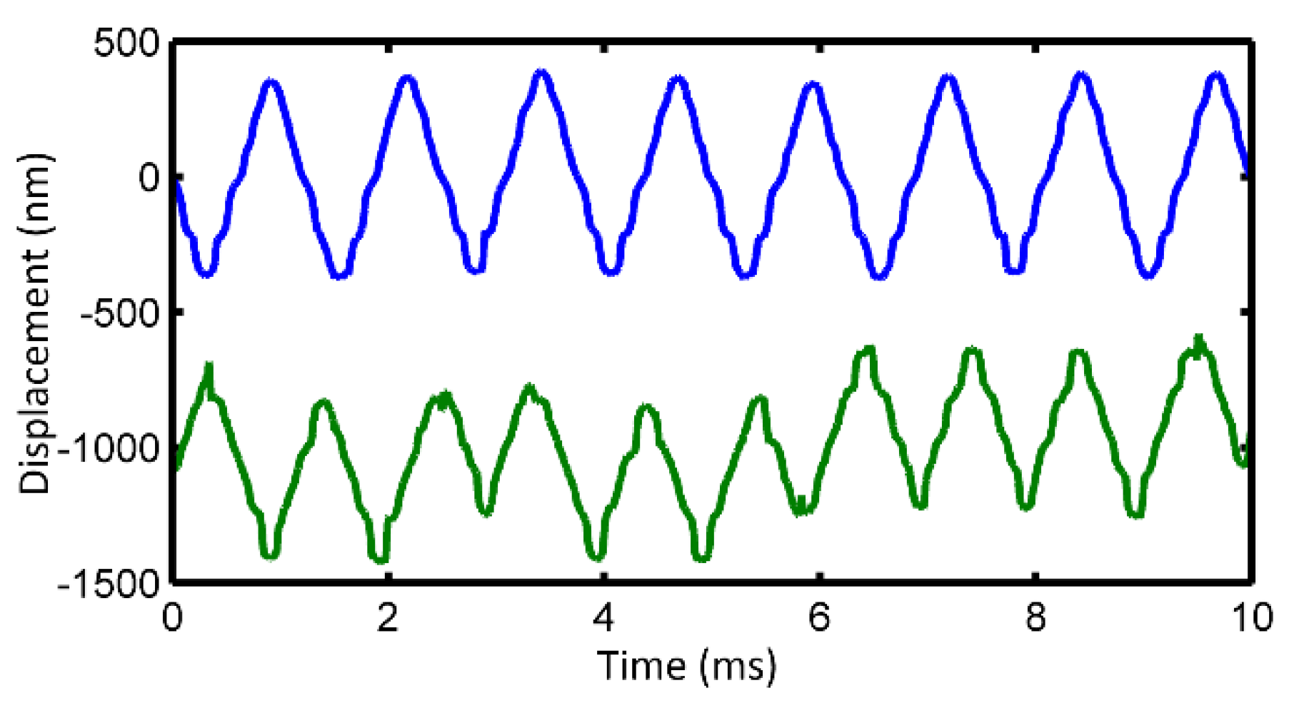 Photonics Free FullText A Novel Method for Quadrature Signal