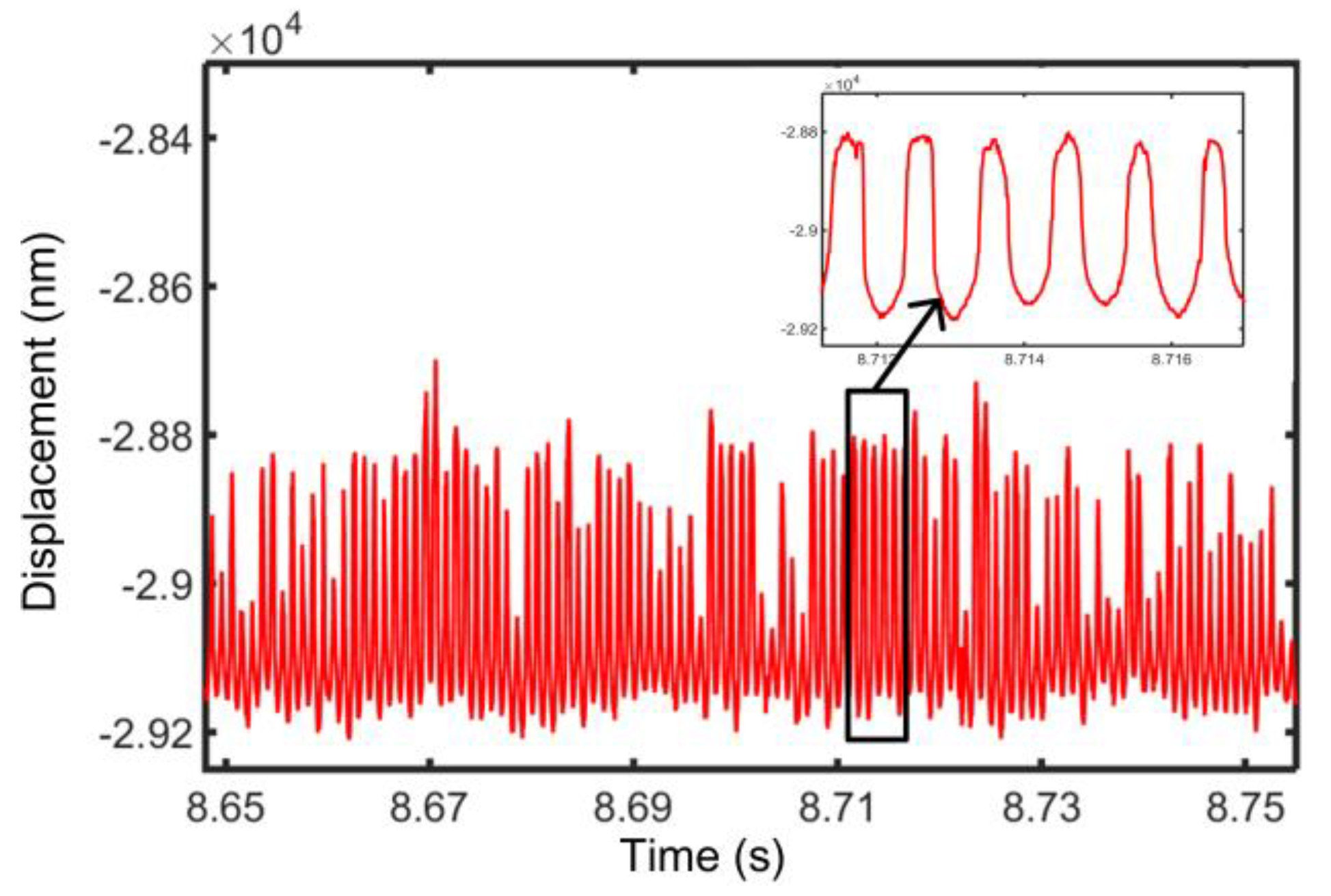 Photonics 10 01121 g010