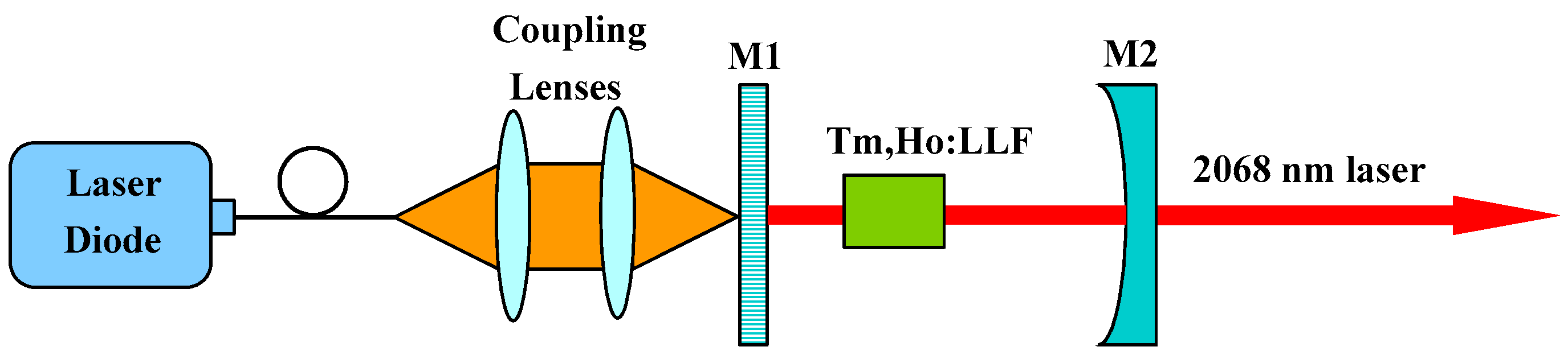 Photonics 10 01133 g001