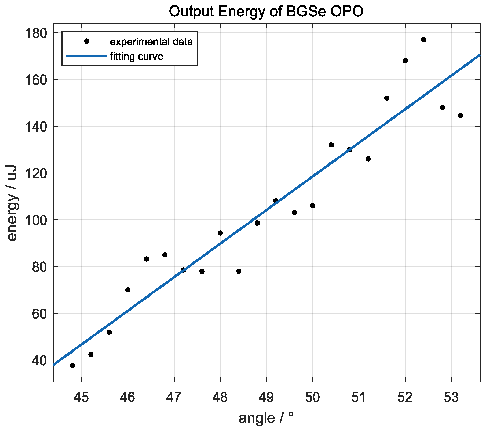 Photonics 10 01134 g003