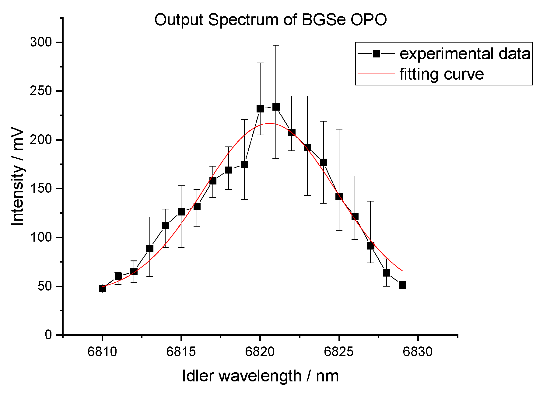 Photonics 10 01134 g004