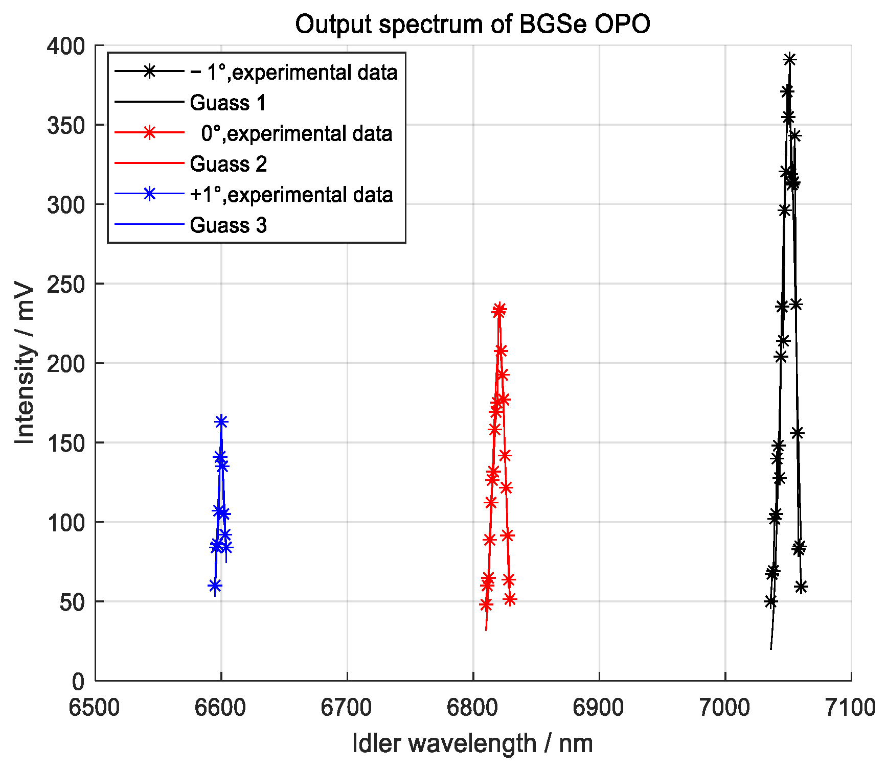 Photonics 10 01134 g005