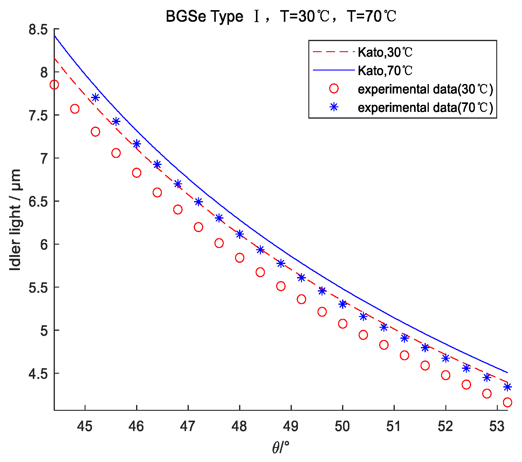 Photonics 10 01134 g006
