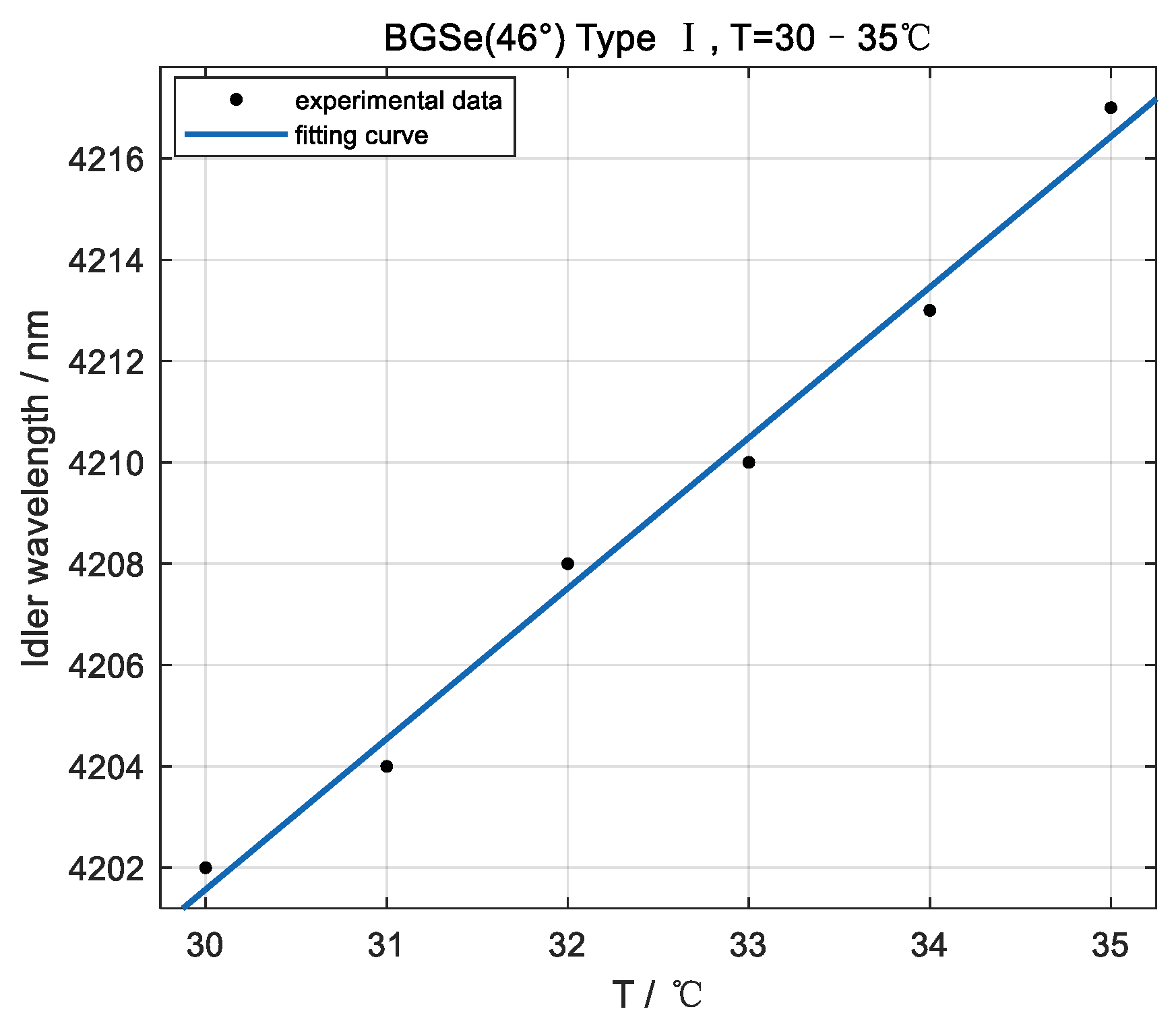 Photonics 10 01134 g007