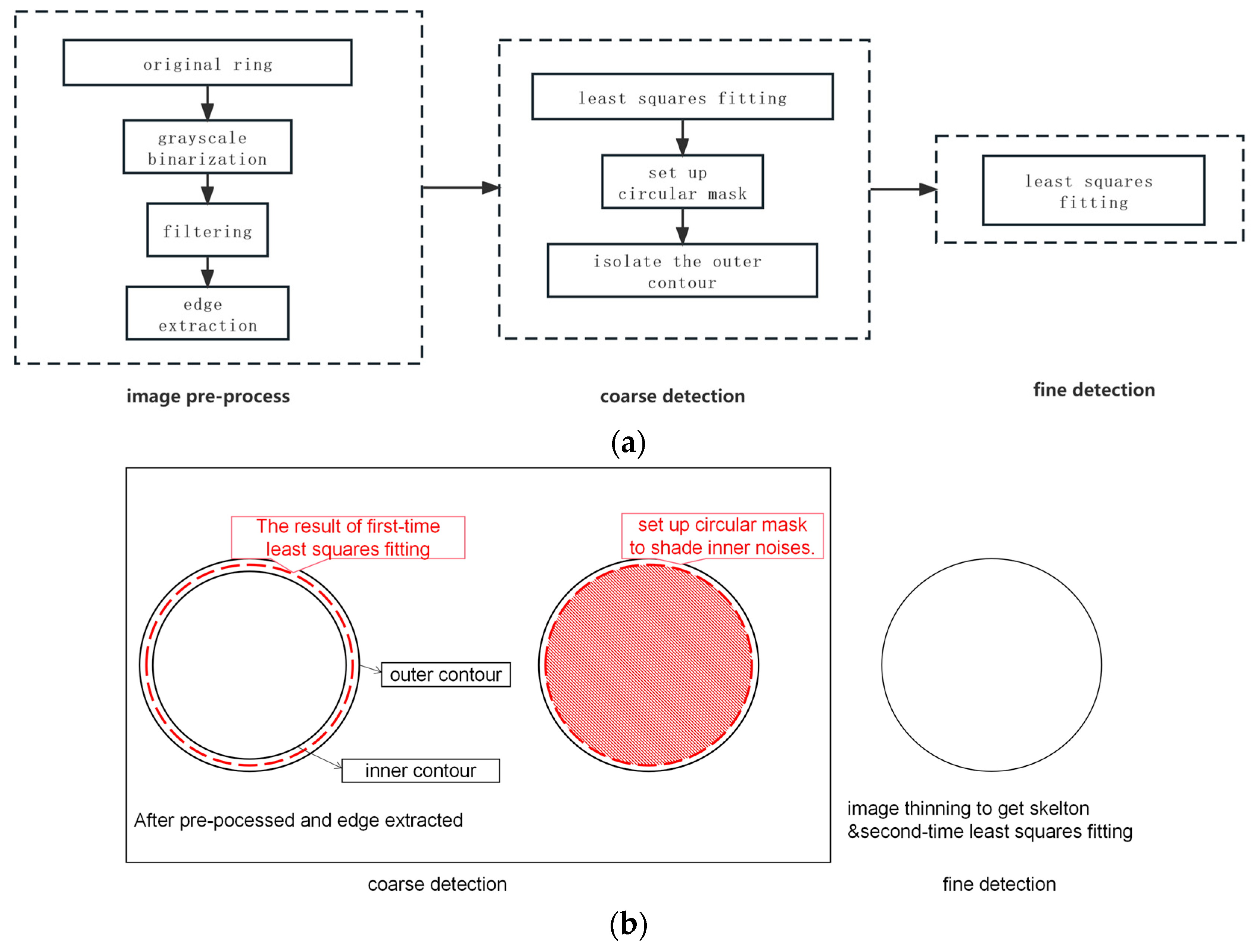 Photonics 10 01139 g008