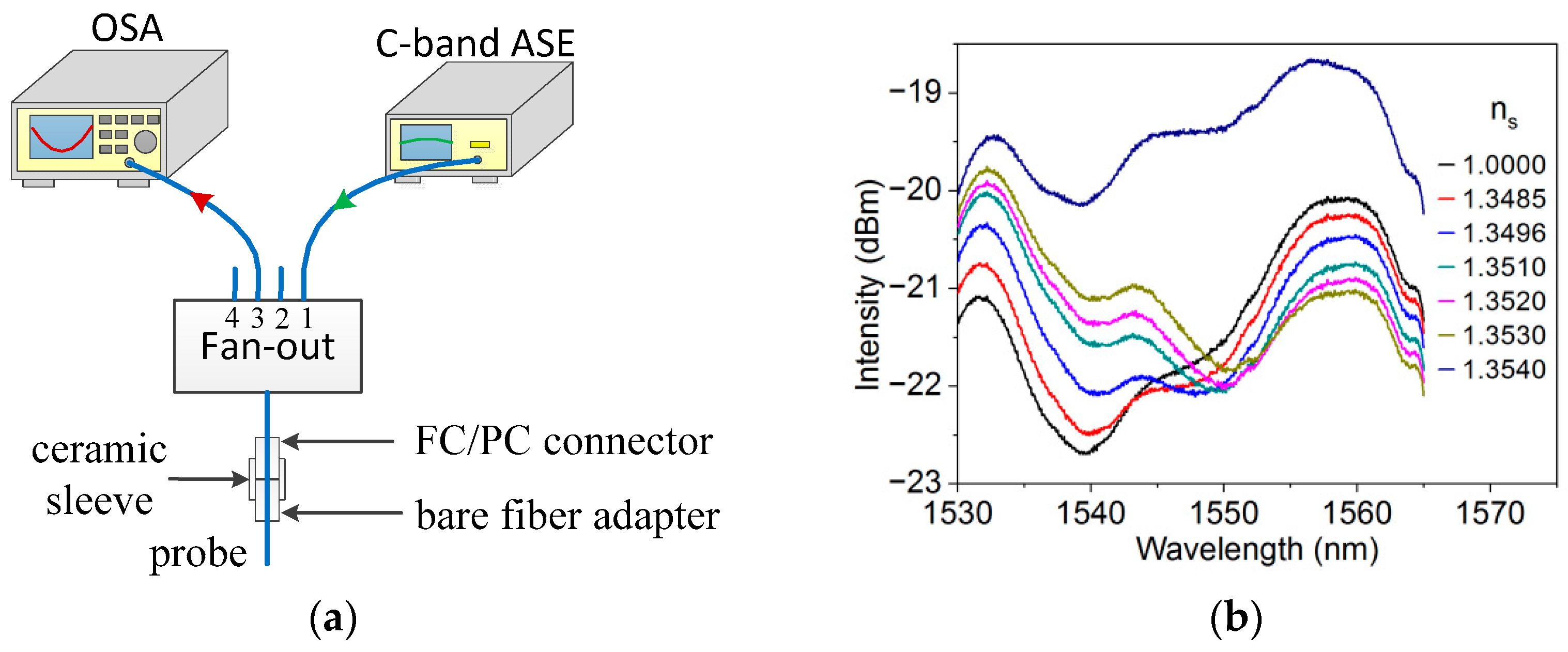 Photonics 10 01141 g004