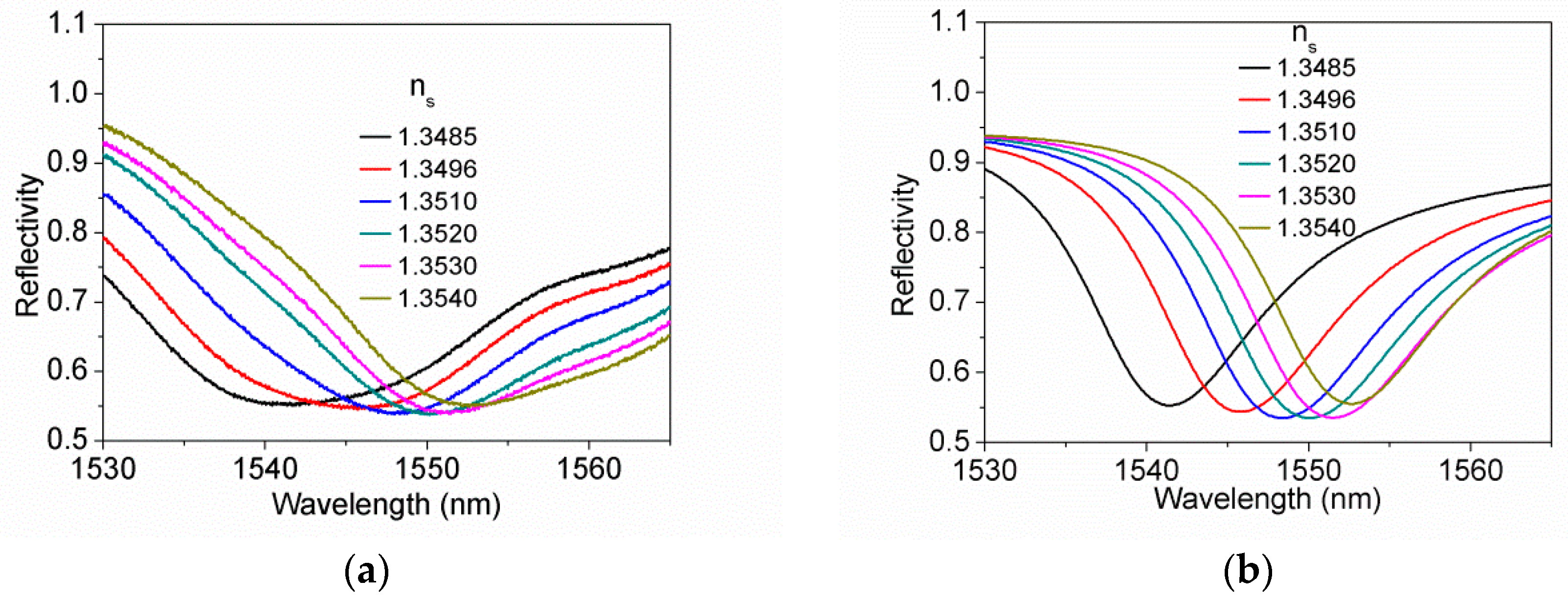 Photonics 10 01141 g005