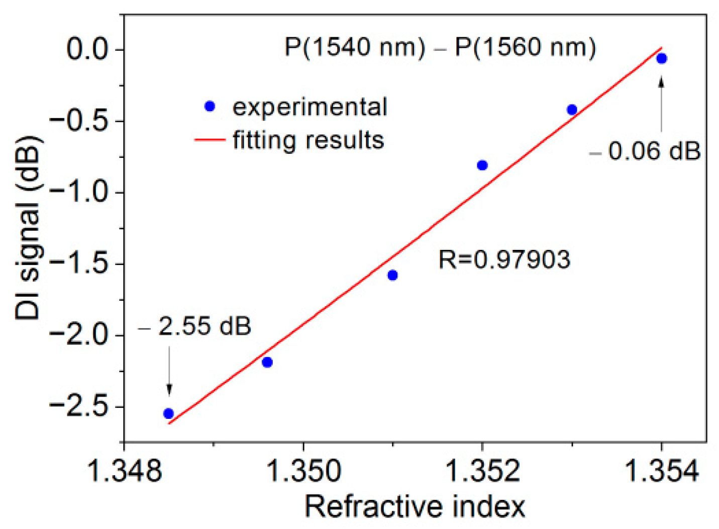 Photonics 10 01141 g006