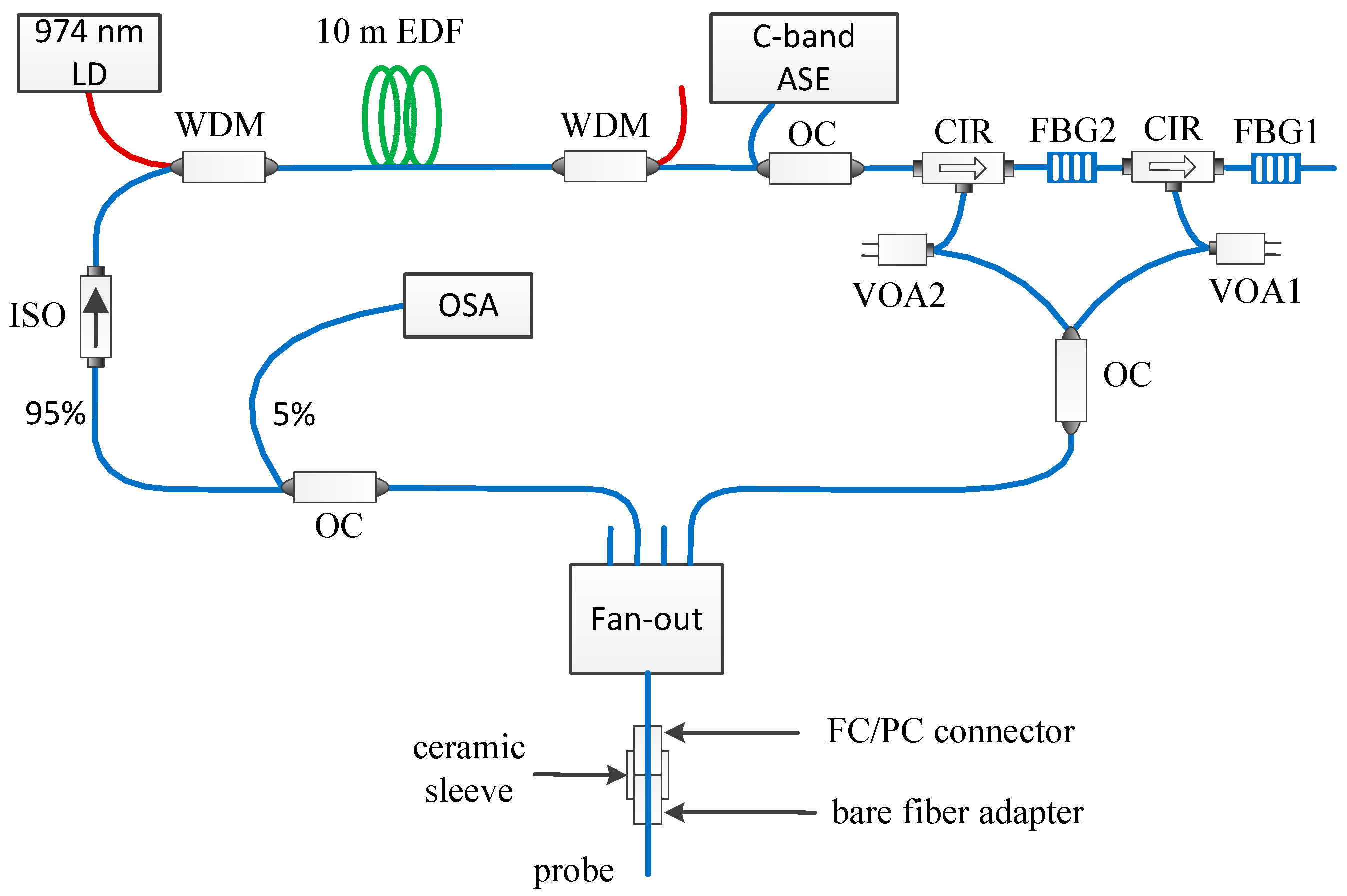 Photonics 10 01141 g007