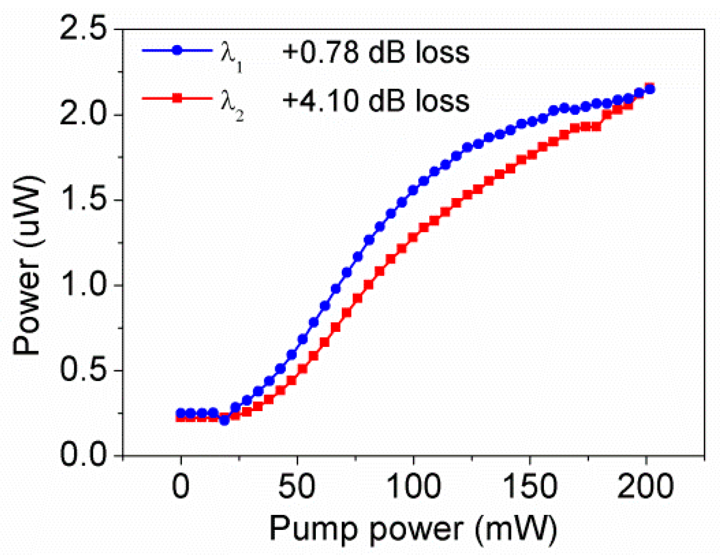 Photonics 10 01141 g010