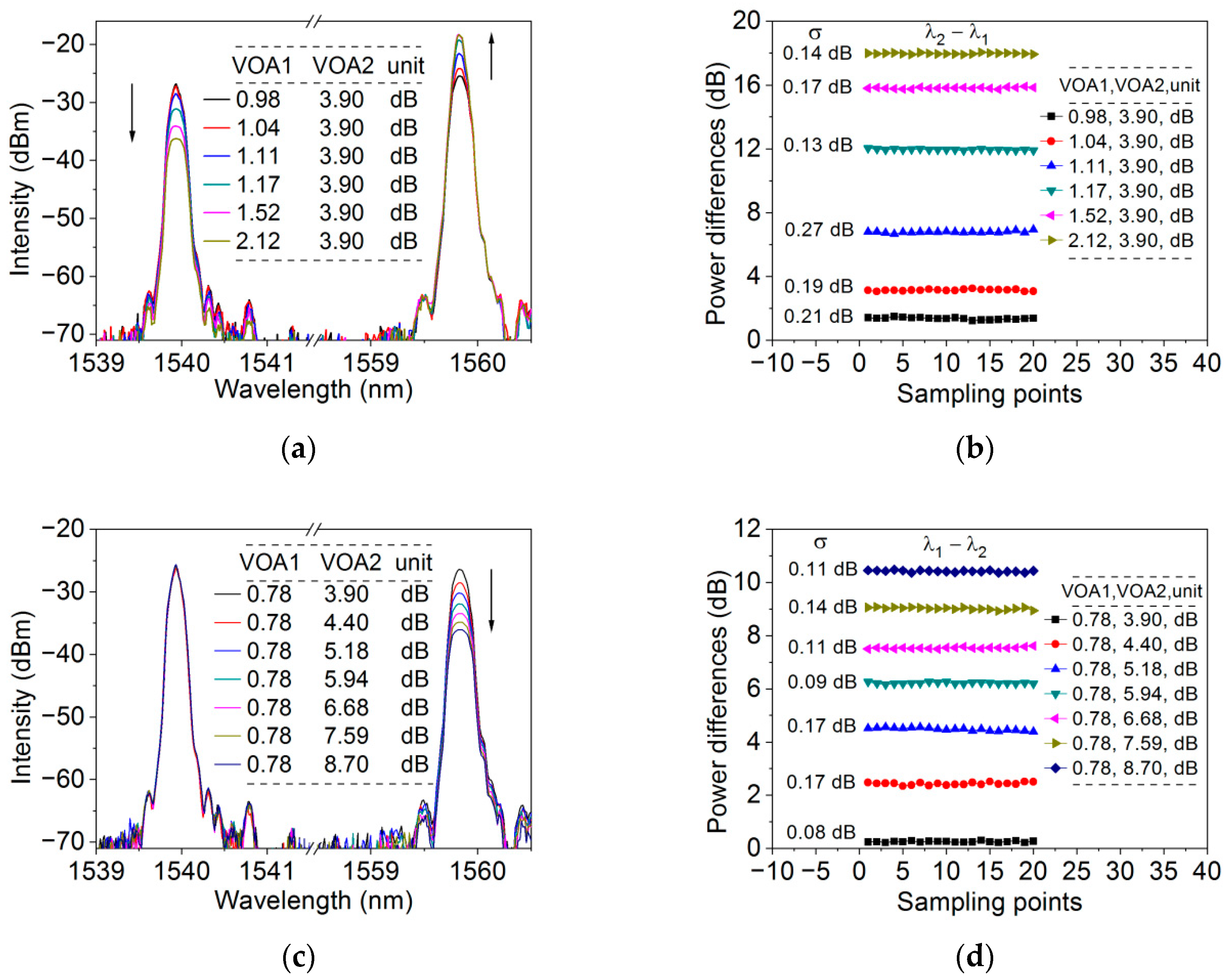 Photonics 10 01141 g011