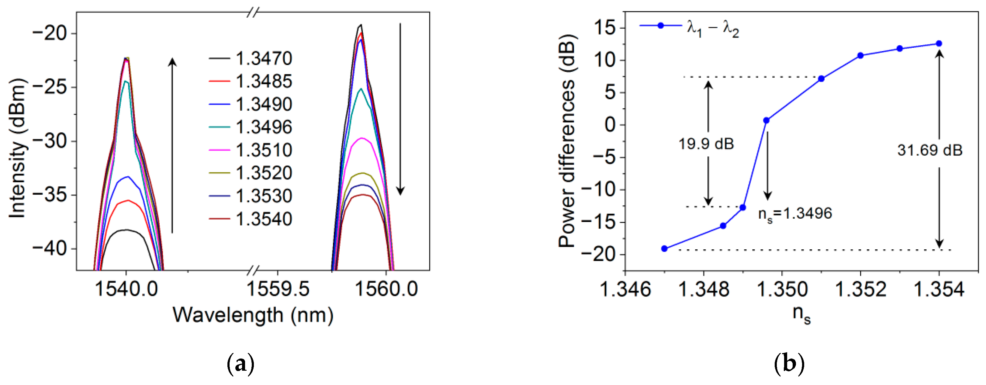 Photonics 10 01141 g013a