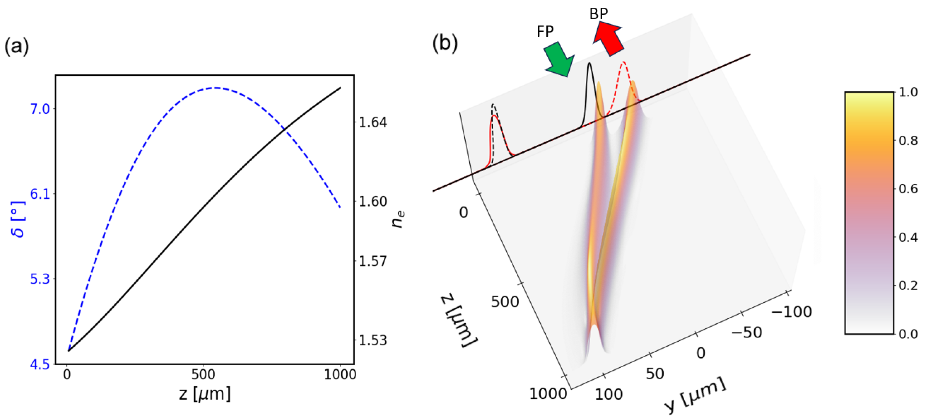 Photonics 10 01144 g003