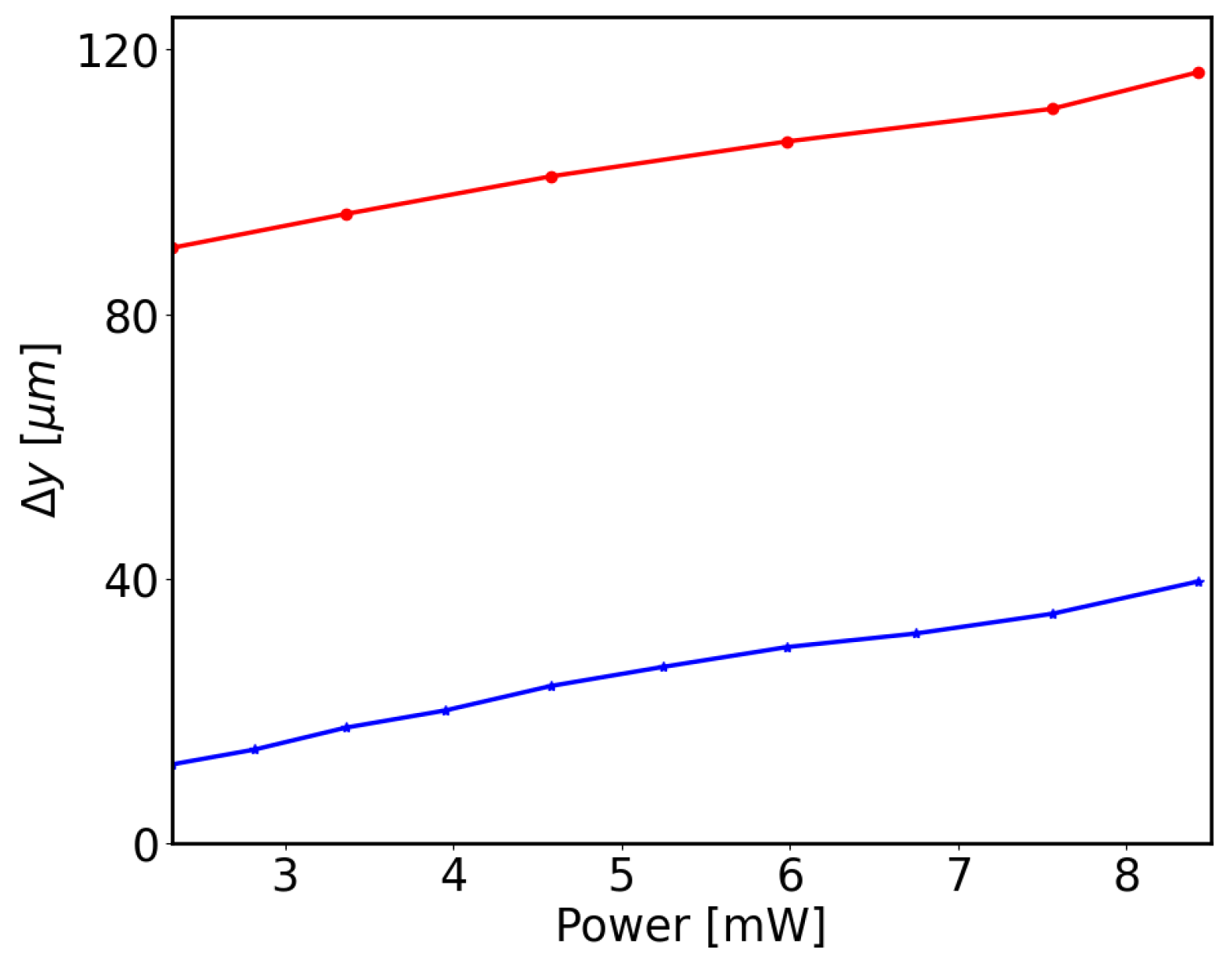 Photonics 10 01144 g004