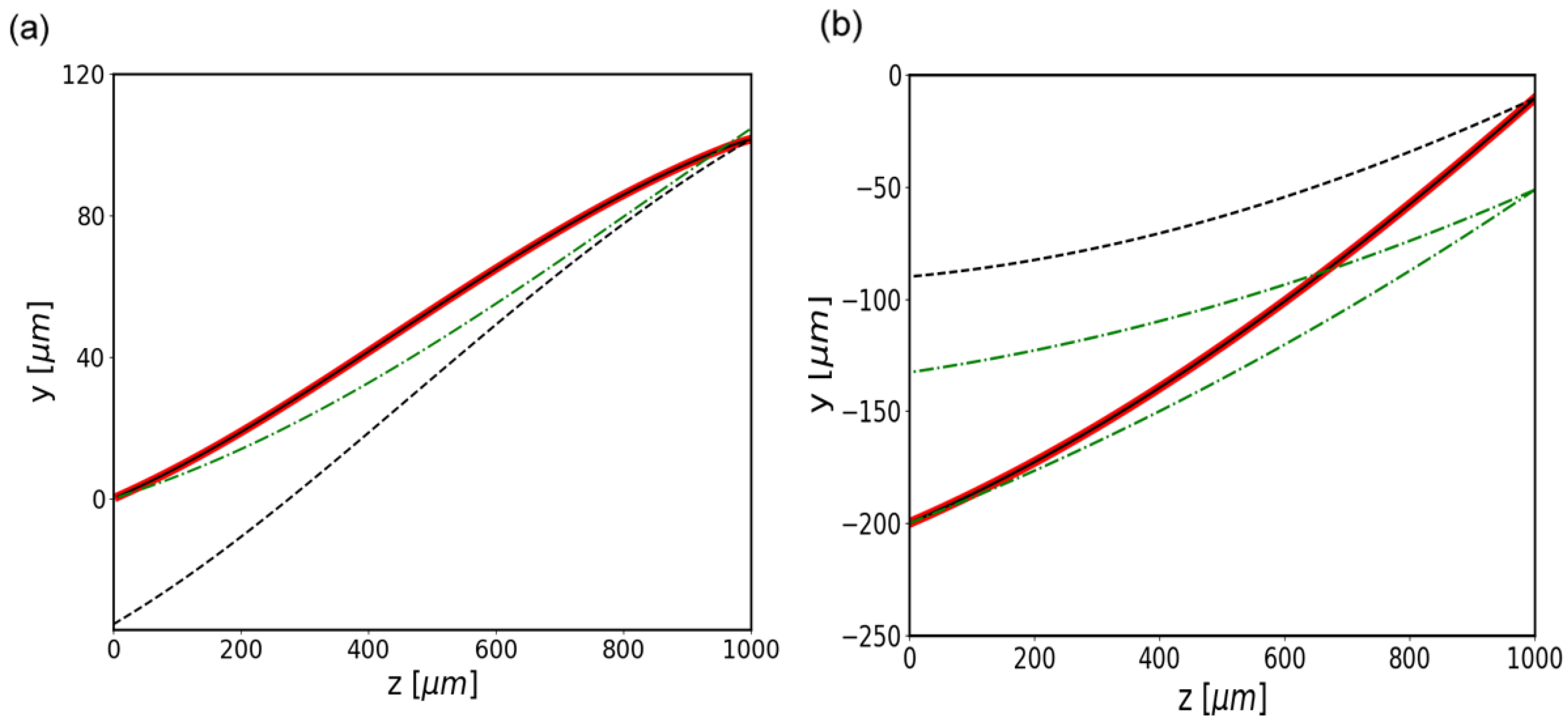 Photonics 10 01144 g008