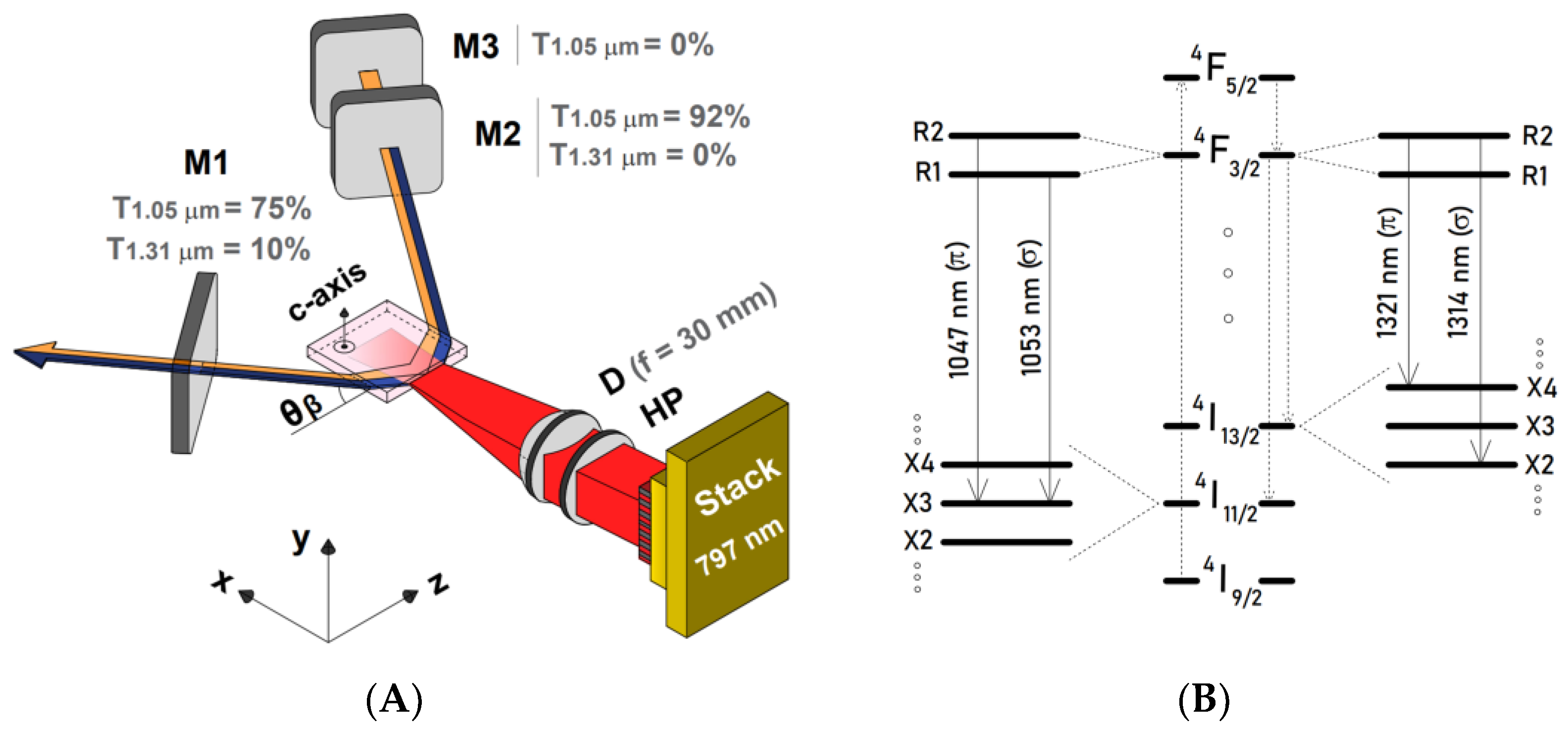 Photonics 10 01146 g001