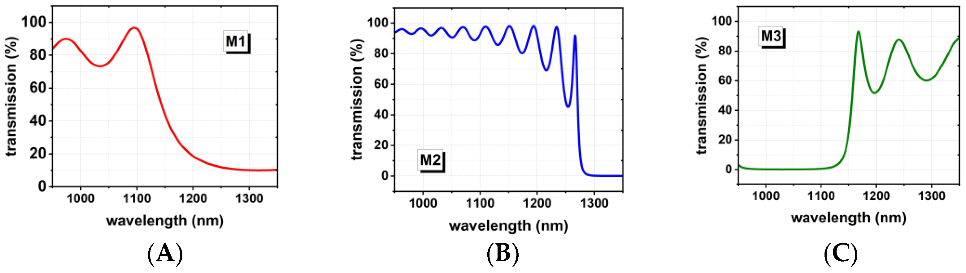 Photonics 10 01146 g002