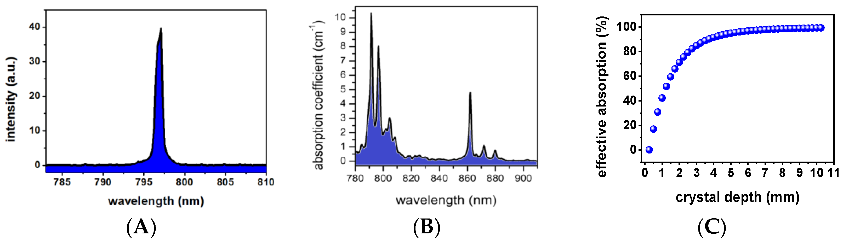 Photonics 10 01146 g003