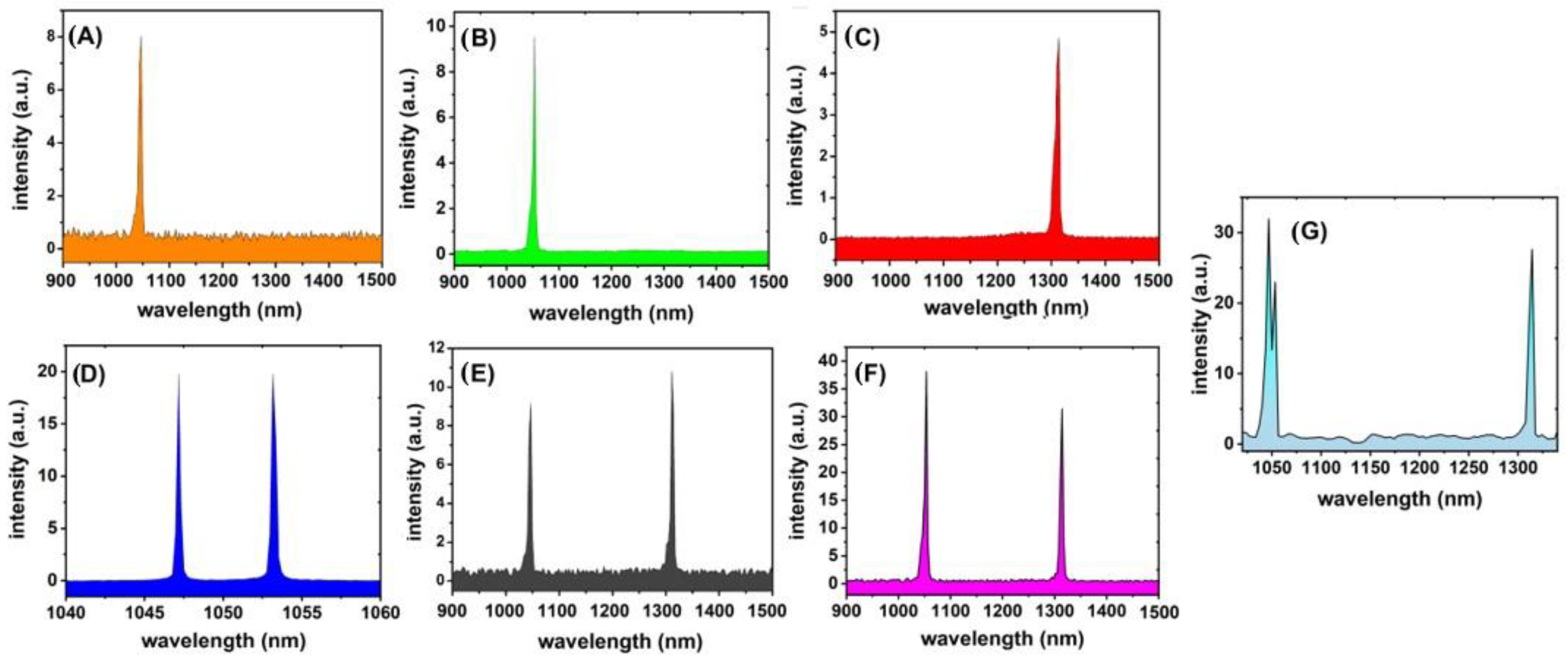 Photonics 10 01146 g004