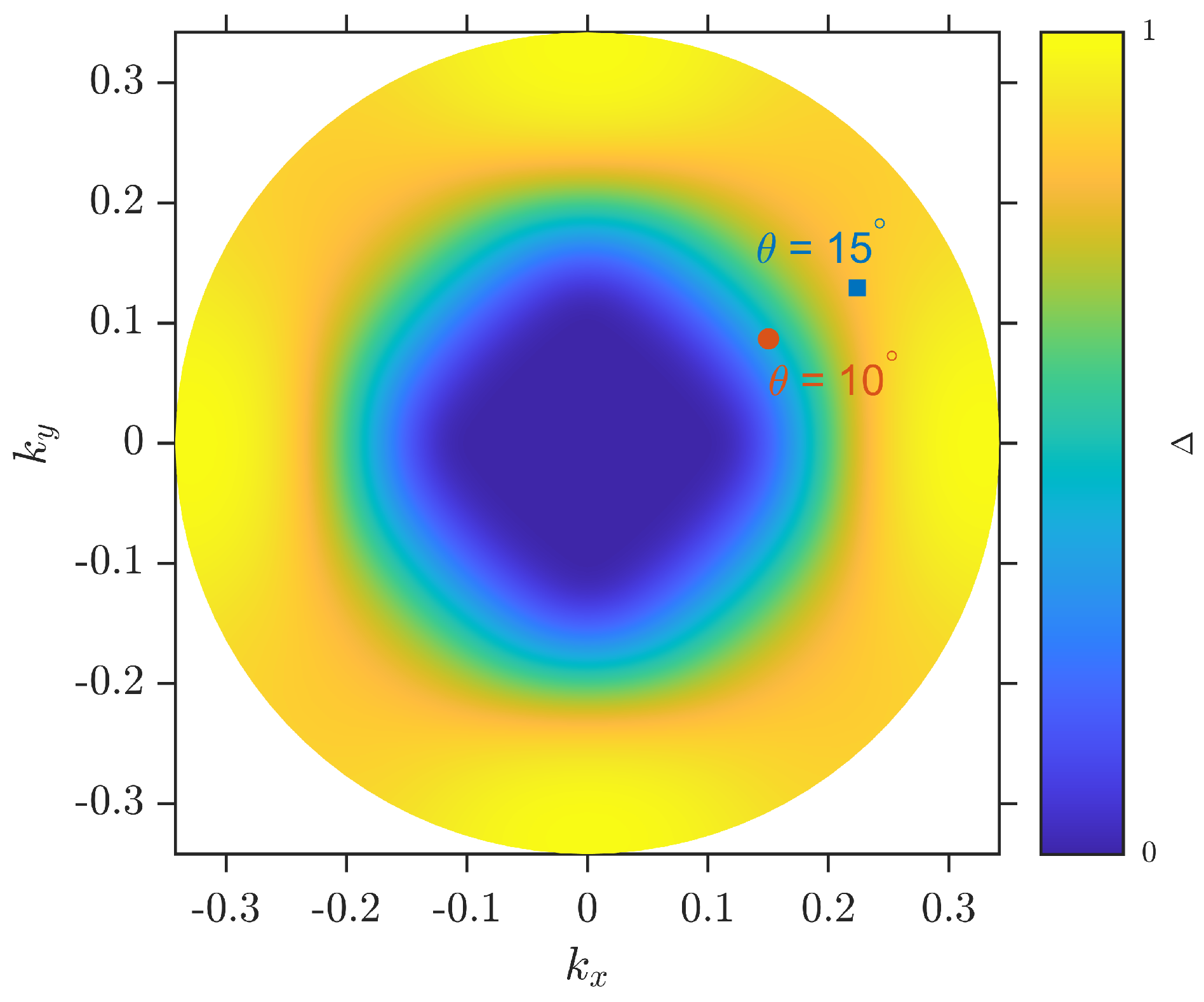 Photonics 10 01151 g005