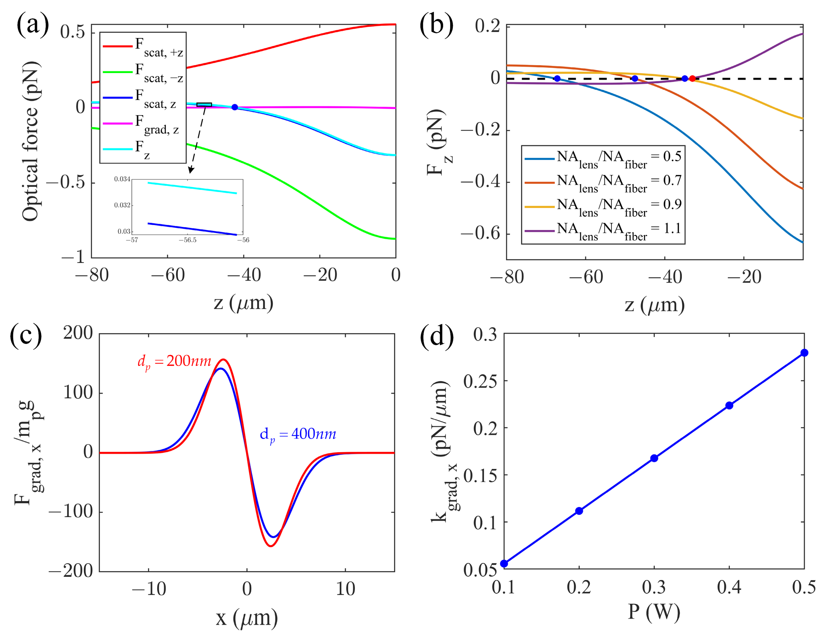 Photonics 10 01154 g003