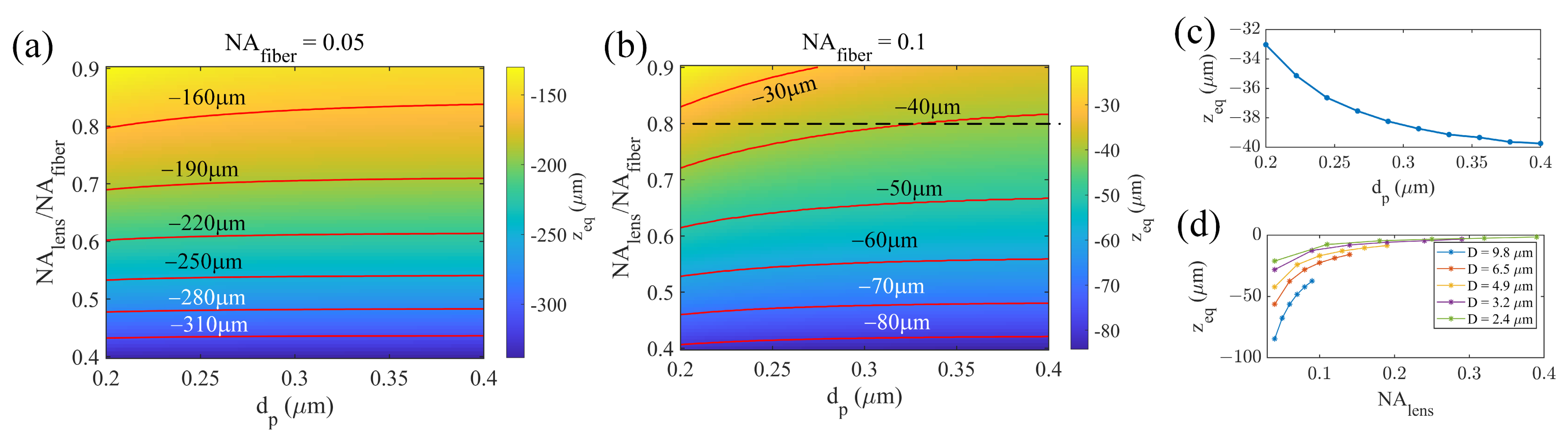 Photonics 10 01154 g004