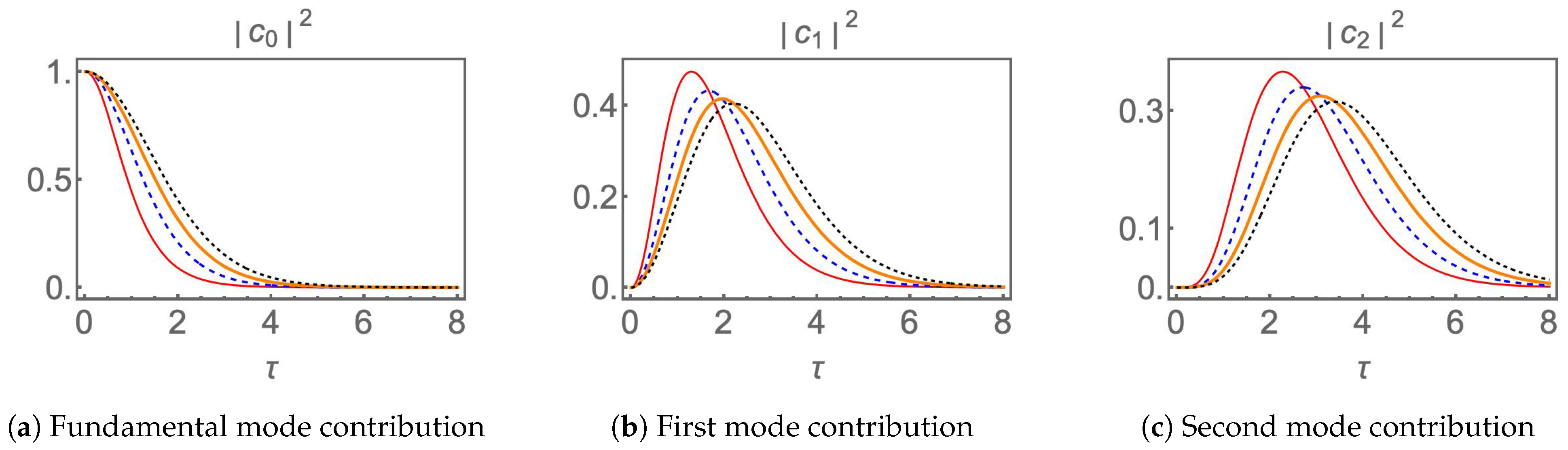 Photonics 10 01162 g003