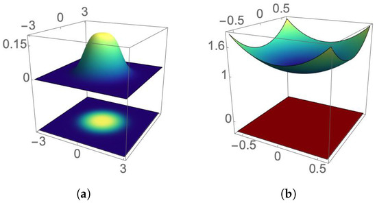 Bessel–Gauss Beams of Arbitrary Integer Order: Propagation Profile ...
