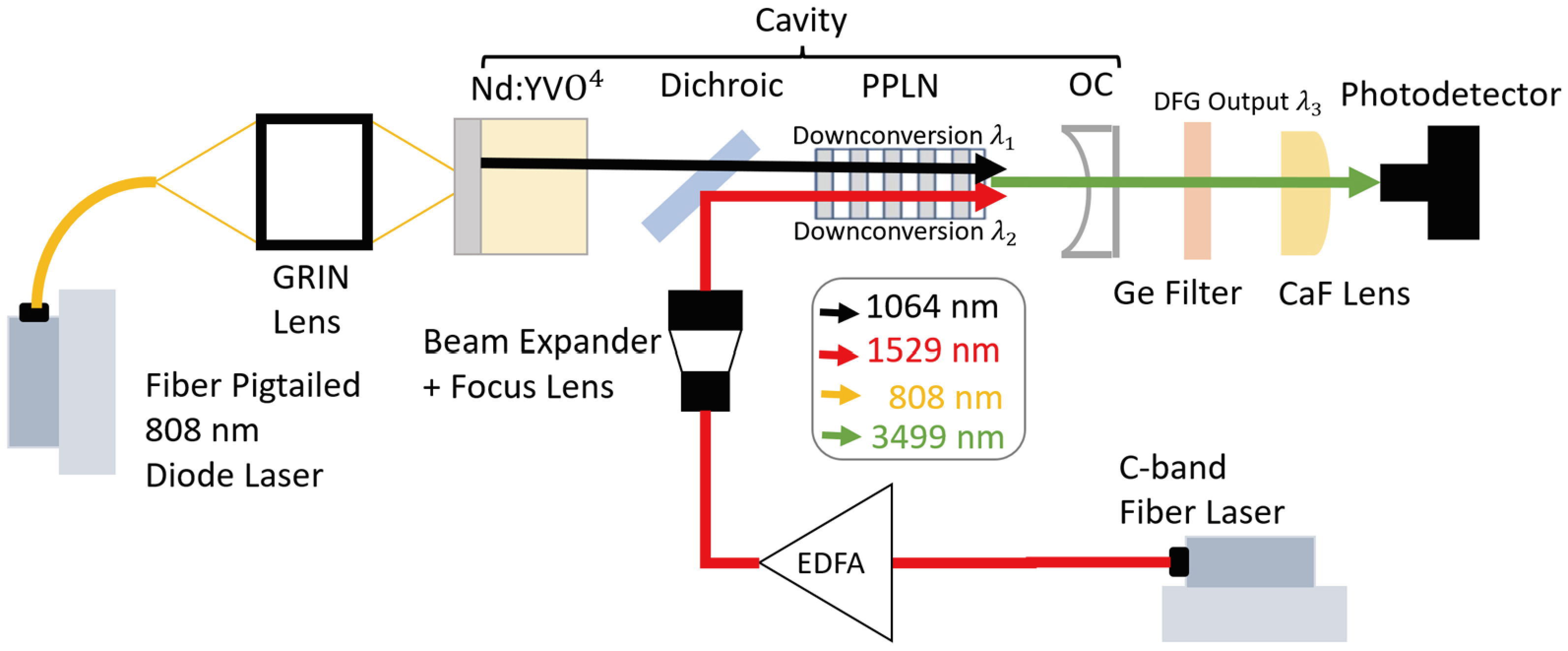 Photonics 10 01164 g002