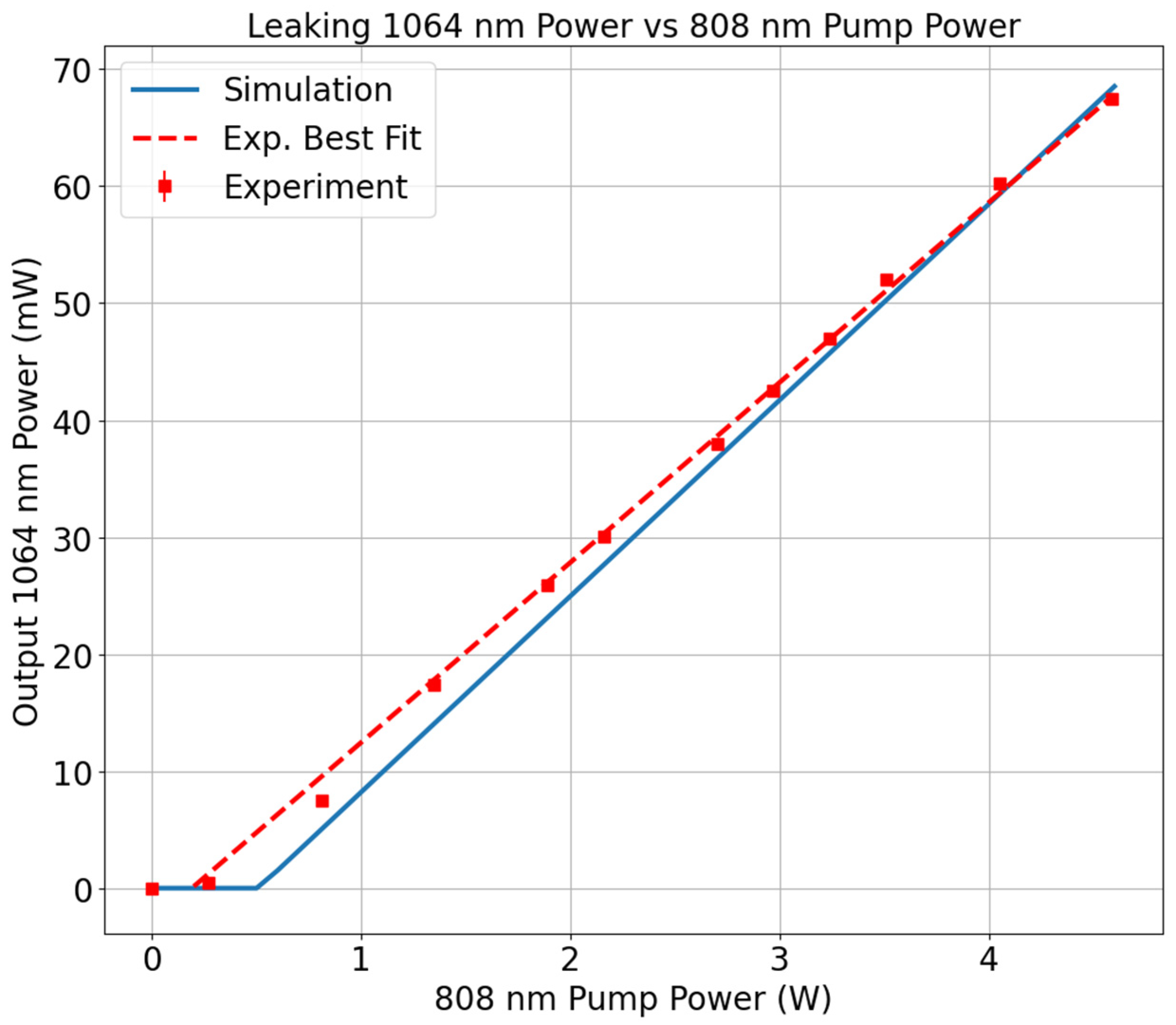 Photonics 10 01164 g004