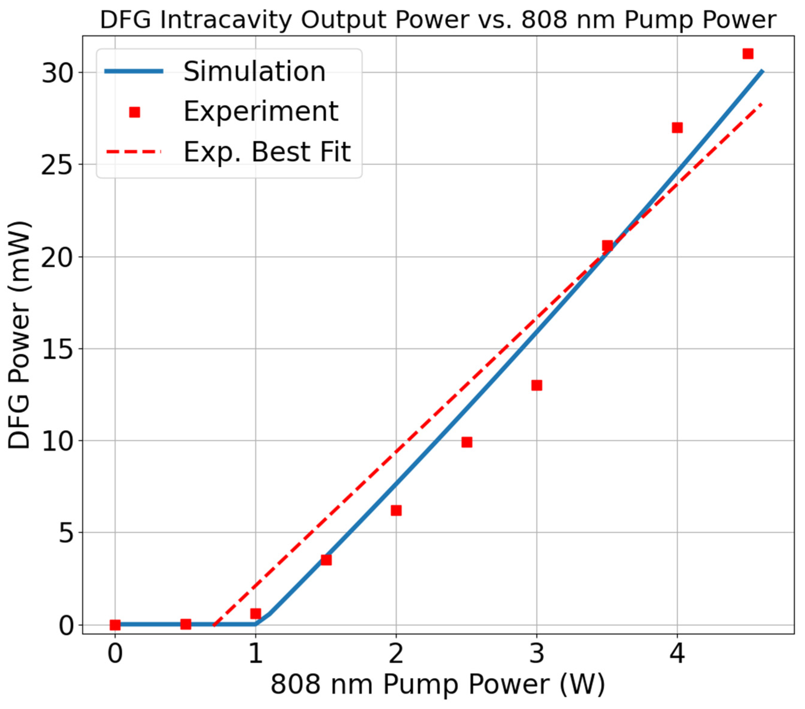 Photonics 10 01164 g005
