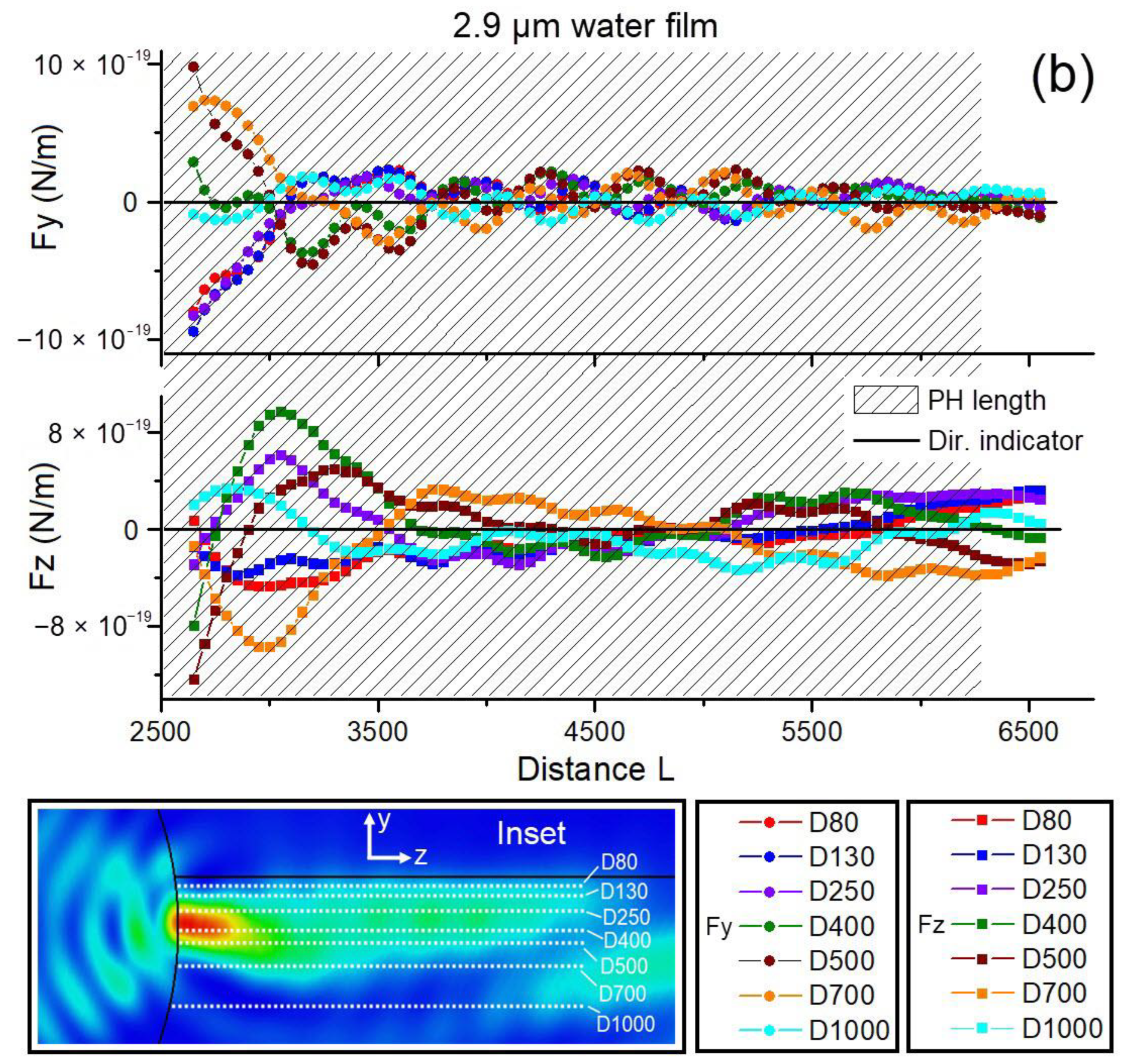Photonics 10 01175 g004b