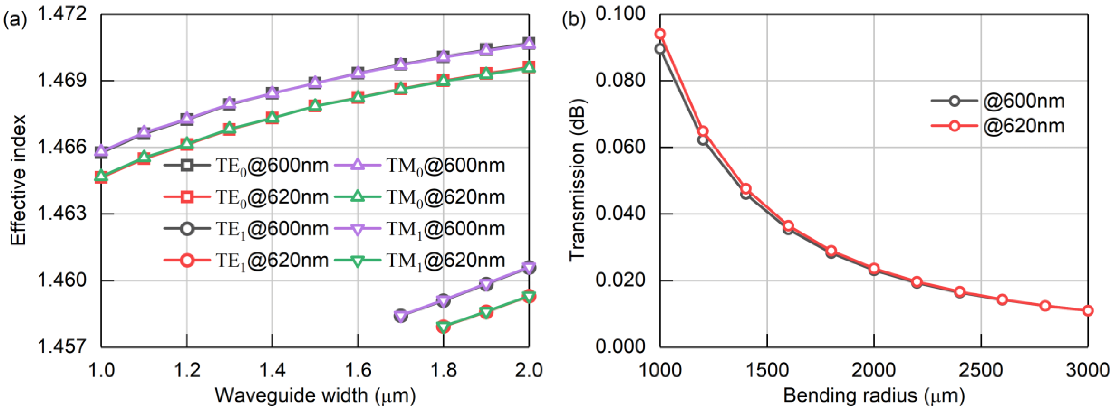 Photonics 10 01178 g002