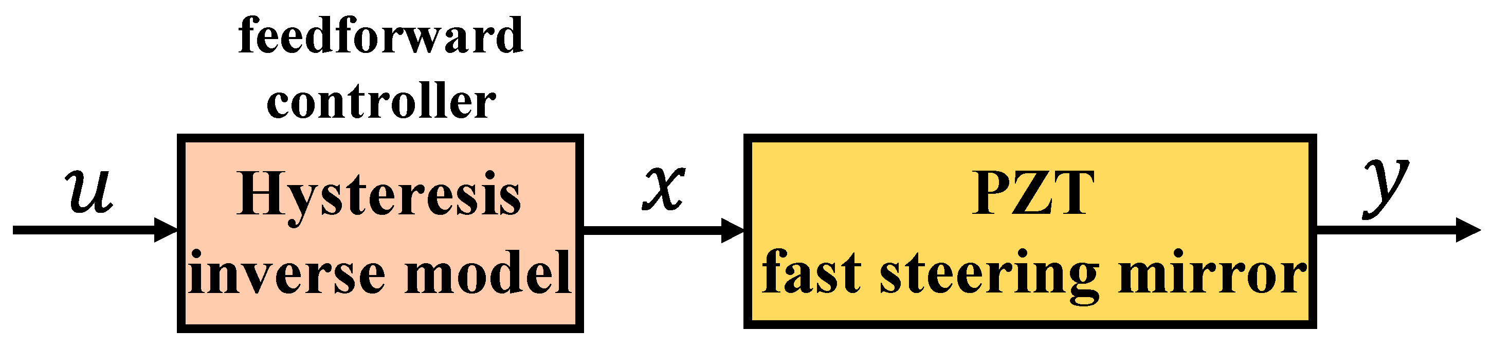Photonics 10 01179 g007