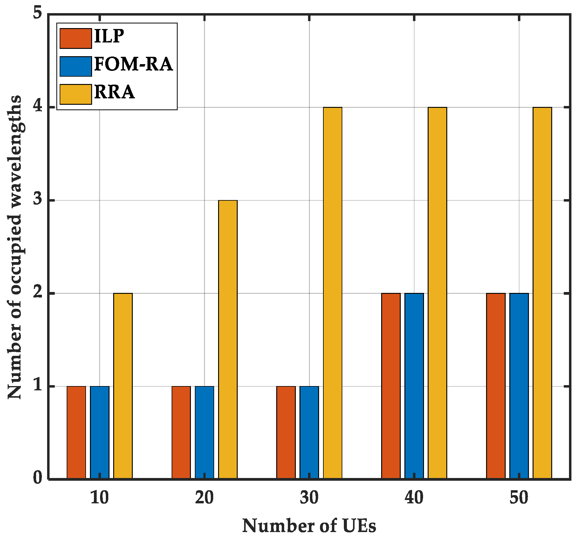 Photonics 10 01180 g005